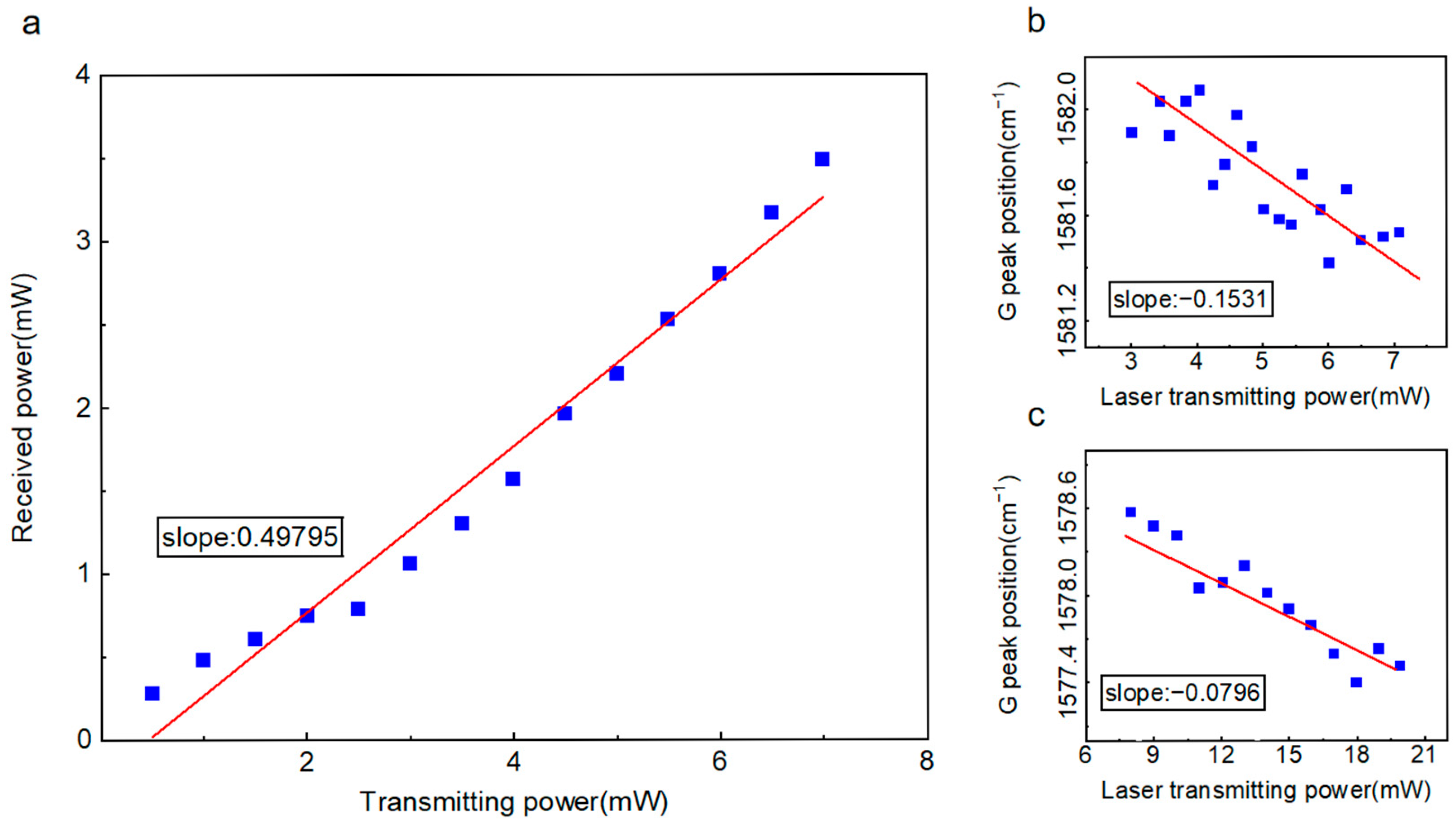 Nanomaterials 15 01520 g007 Nanomaterials 15 01520 g007