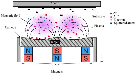 Nanomaterials 15 01522 g006