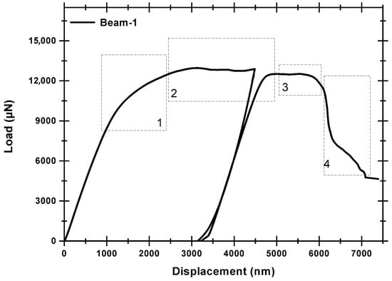Nanomaterials 15 01528 g005