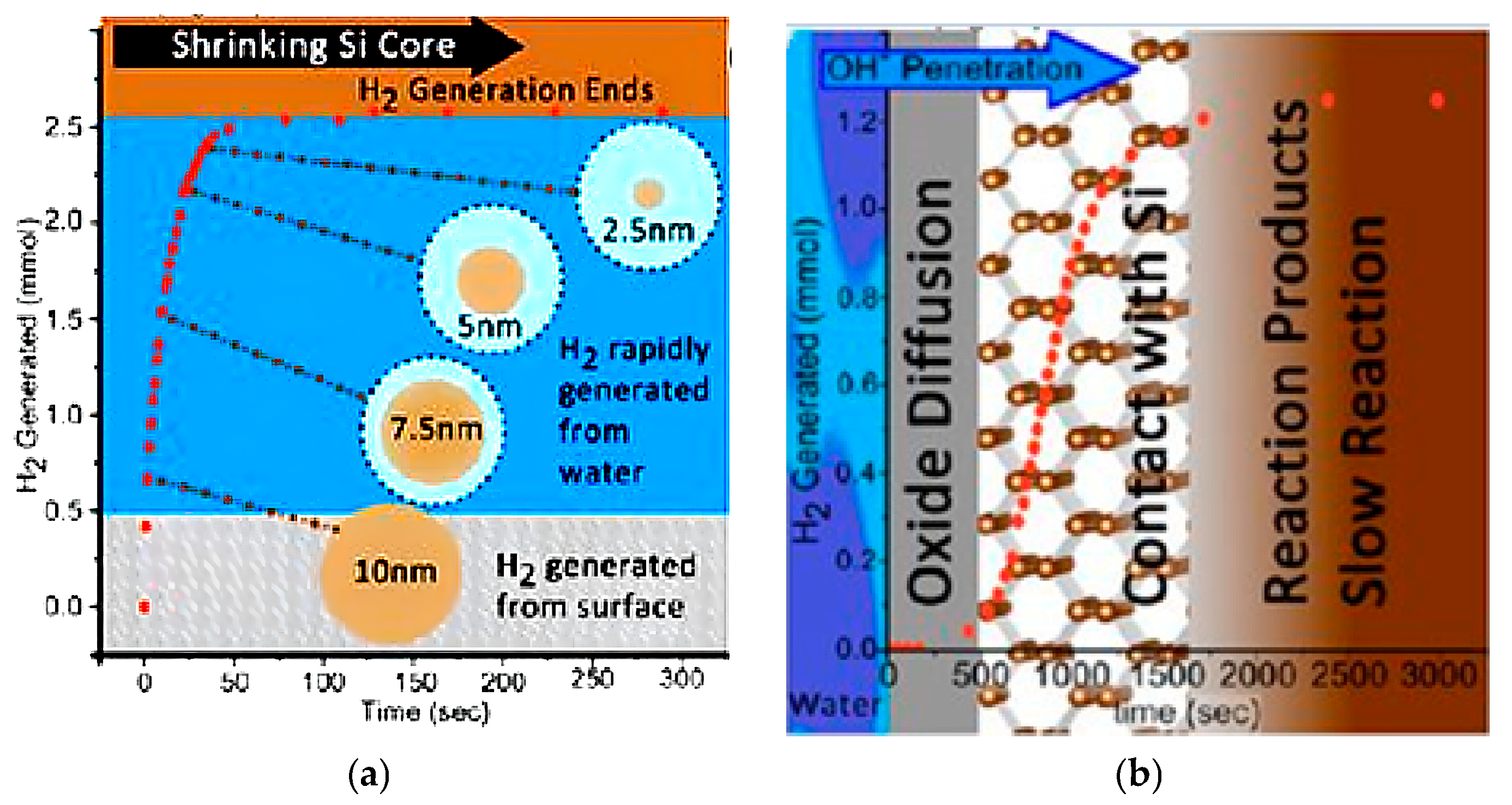 Nanomaterials 15 01531 g003