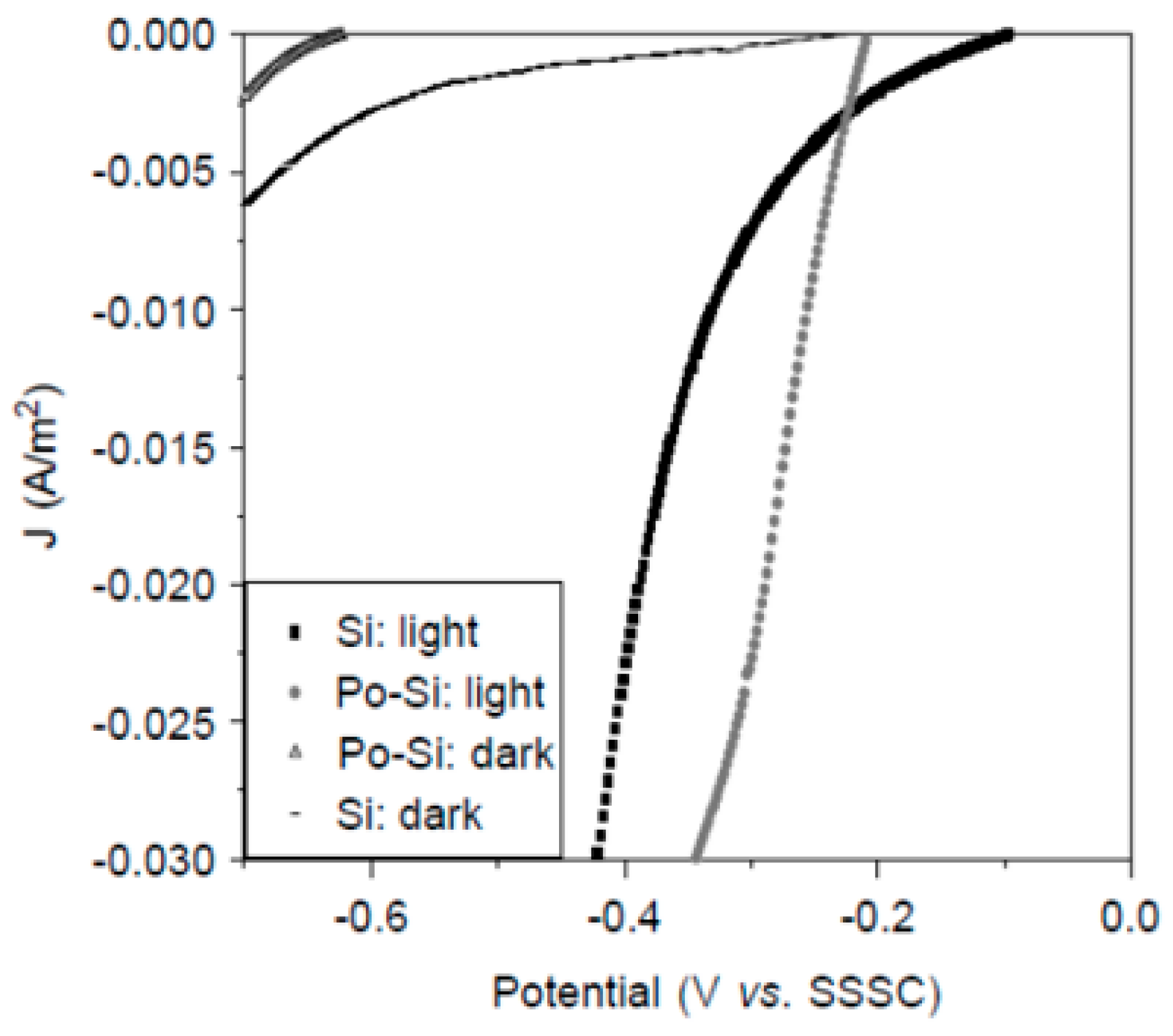 Nanomaterials 15 01531 g005