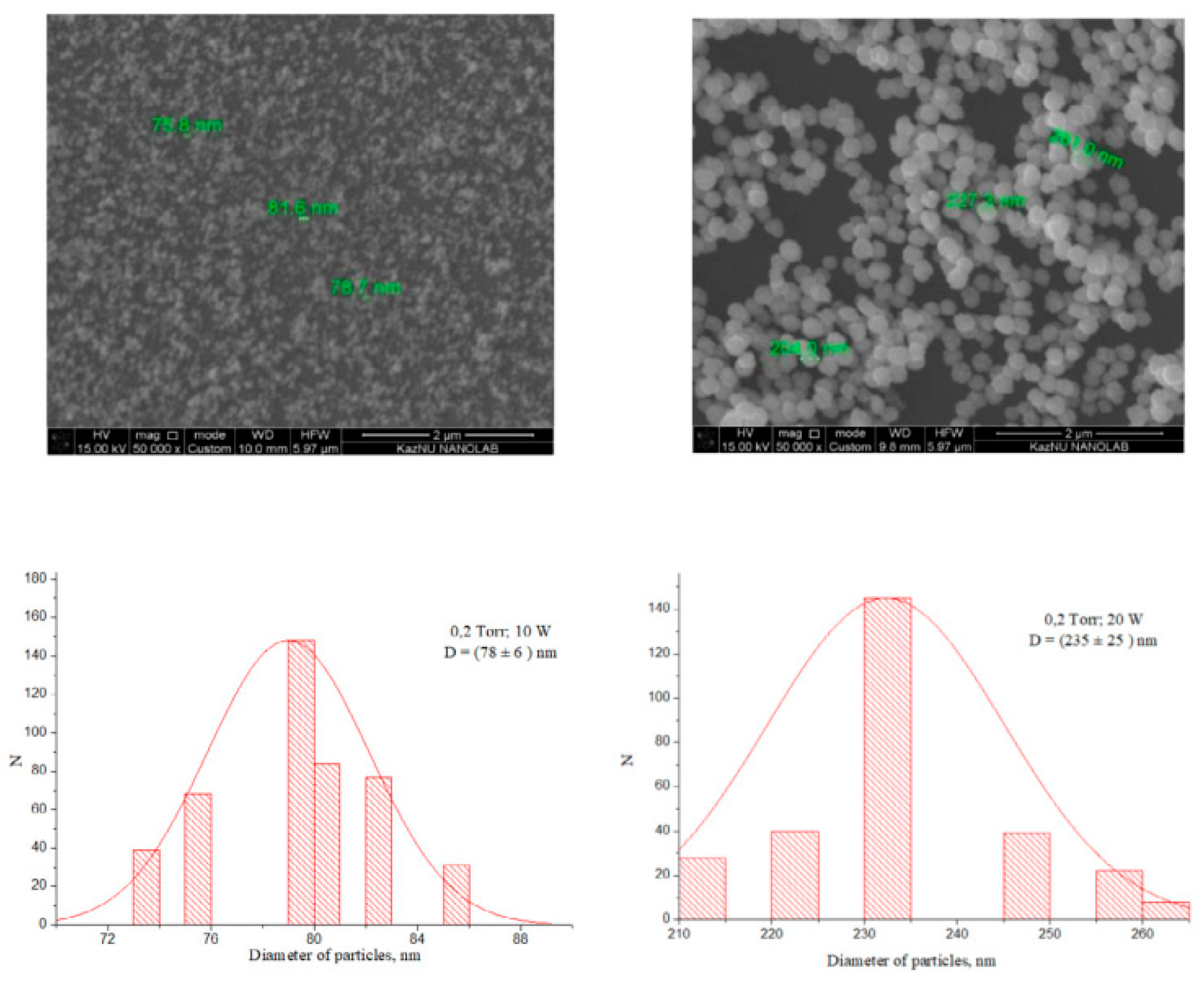 Nanomaterials 15 01531 g006