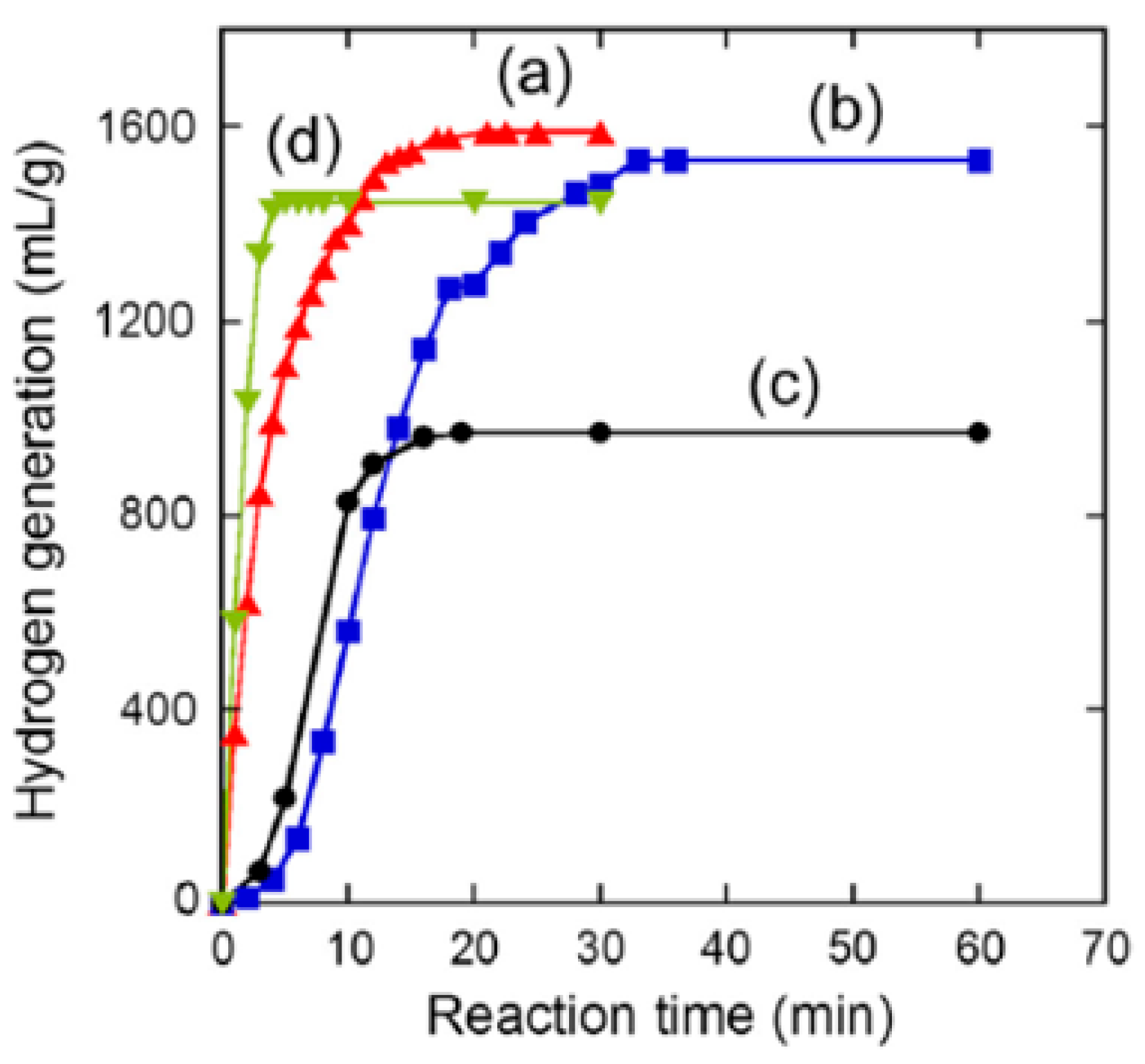 Nanomaterials 15 01531 g007