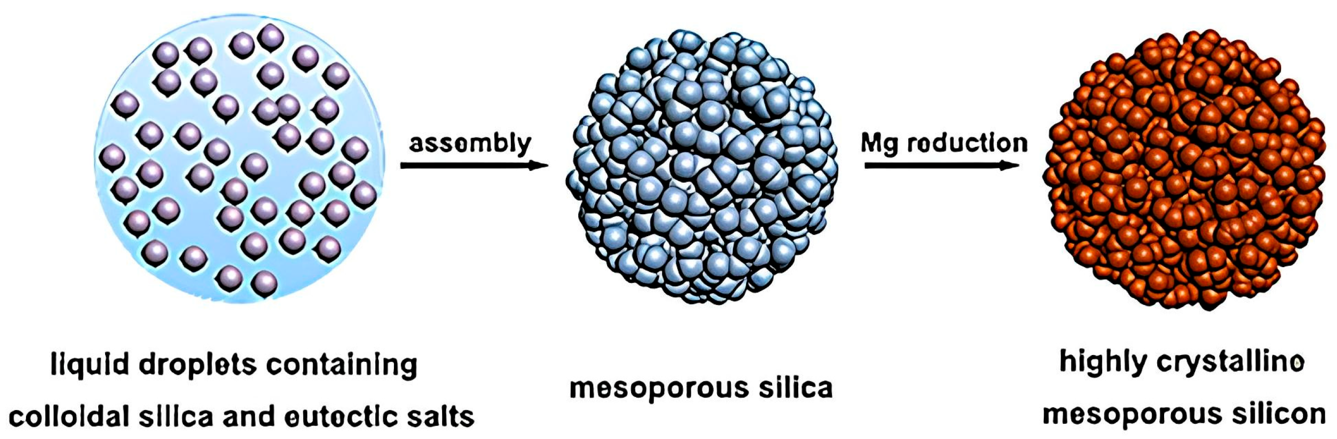 Nanomaterials 15 01531 g008