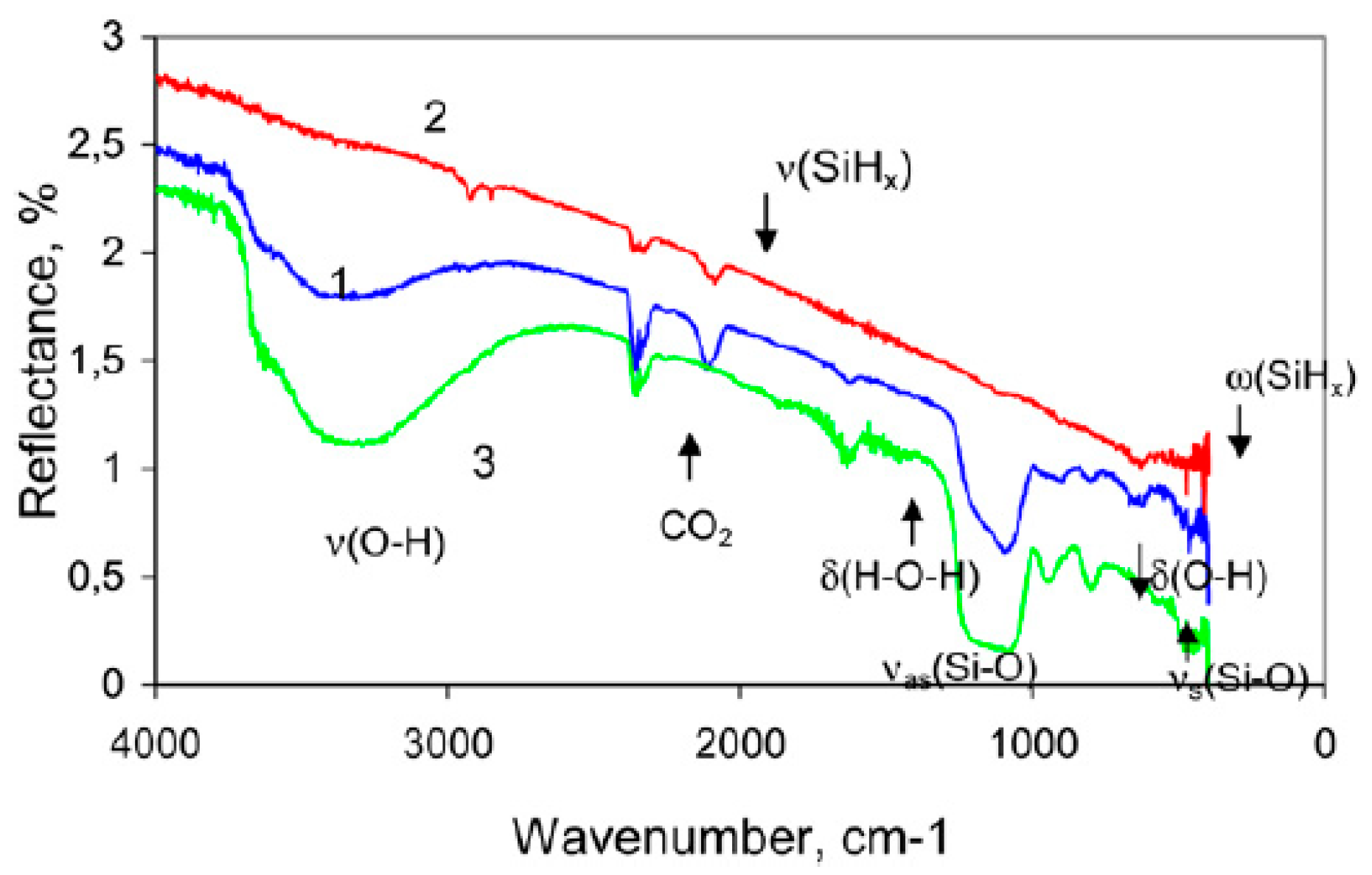 Nanomaterials 15 01531 g009