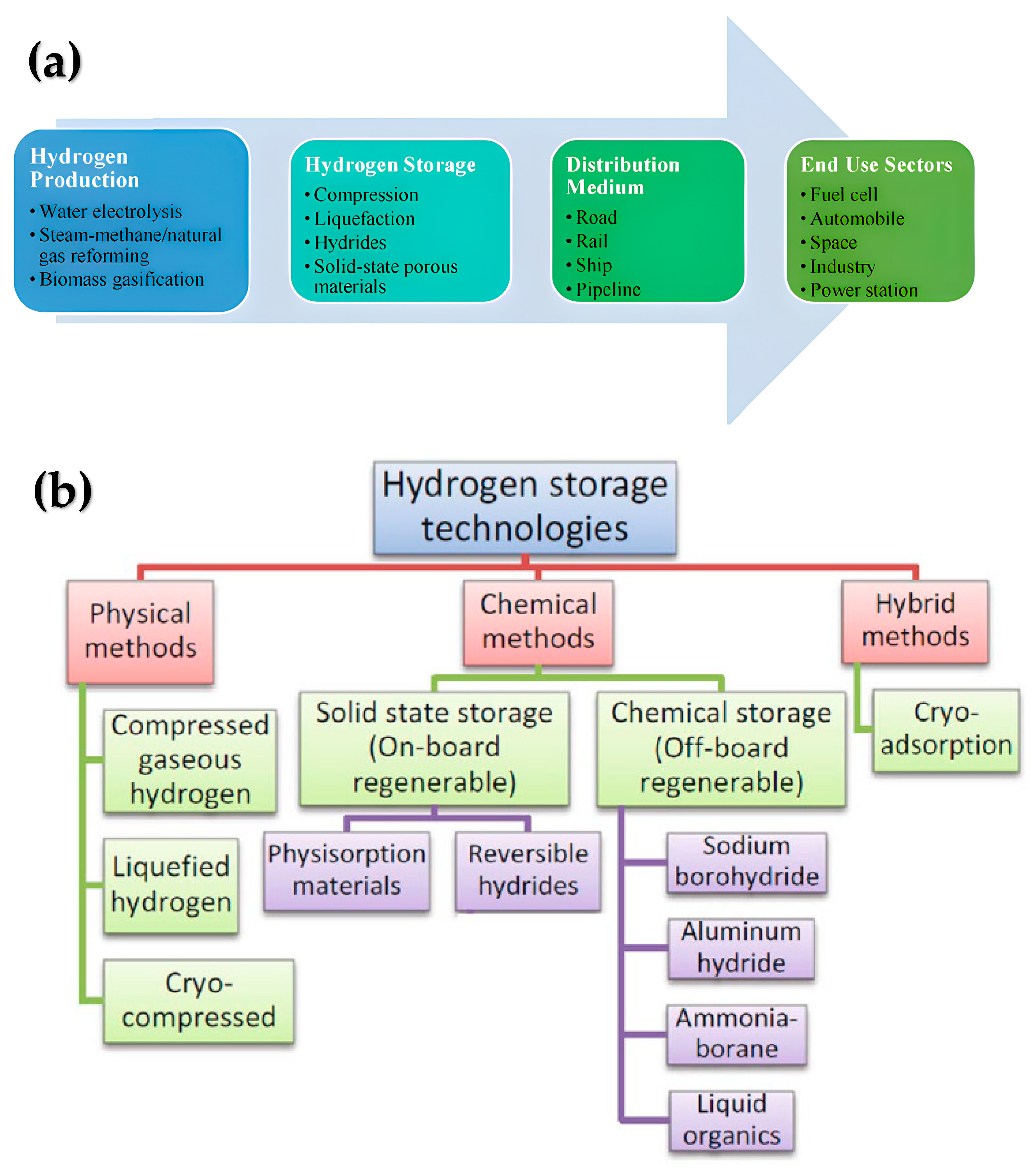 Nanomaterials 15 01531 sch001