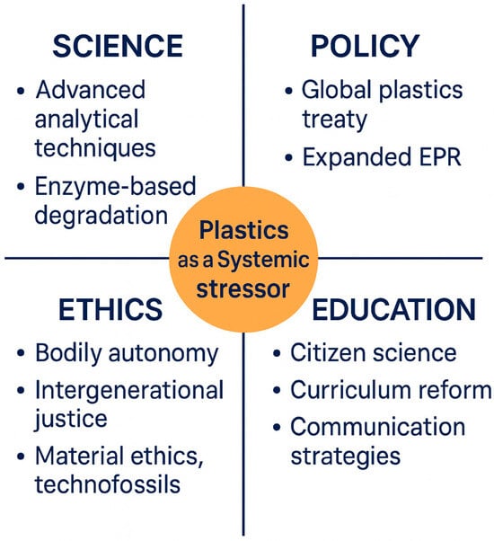 Nanomaterials 15 01546 g007