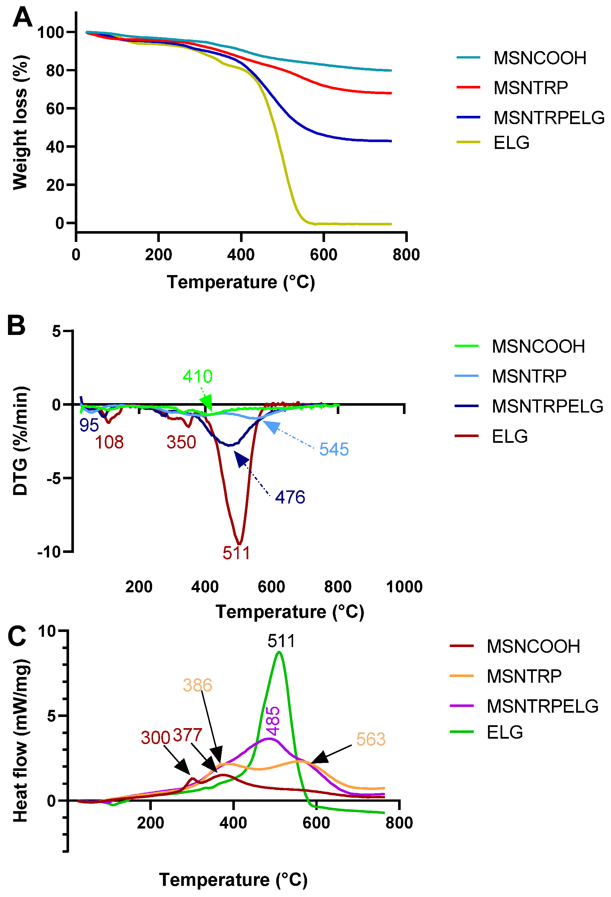 Nanomaterials 15 01547 g006 Nanomaterials 15 01547 g006