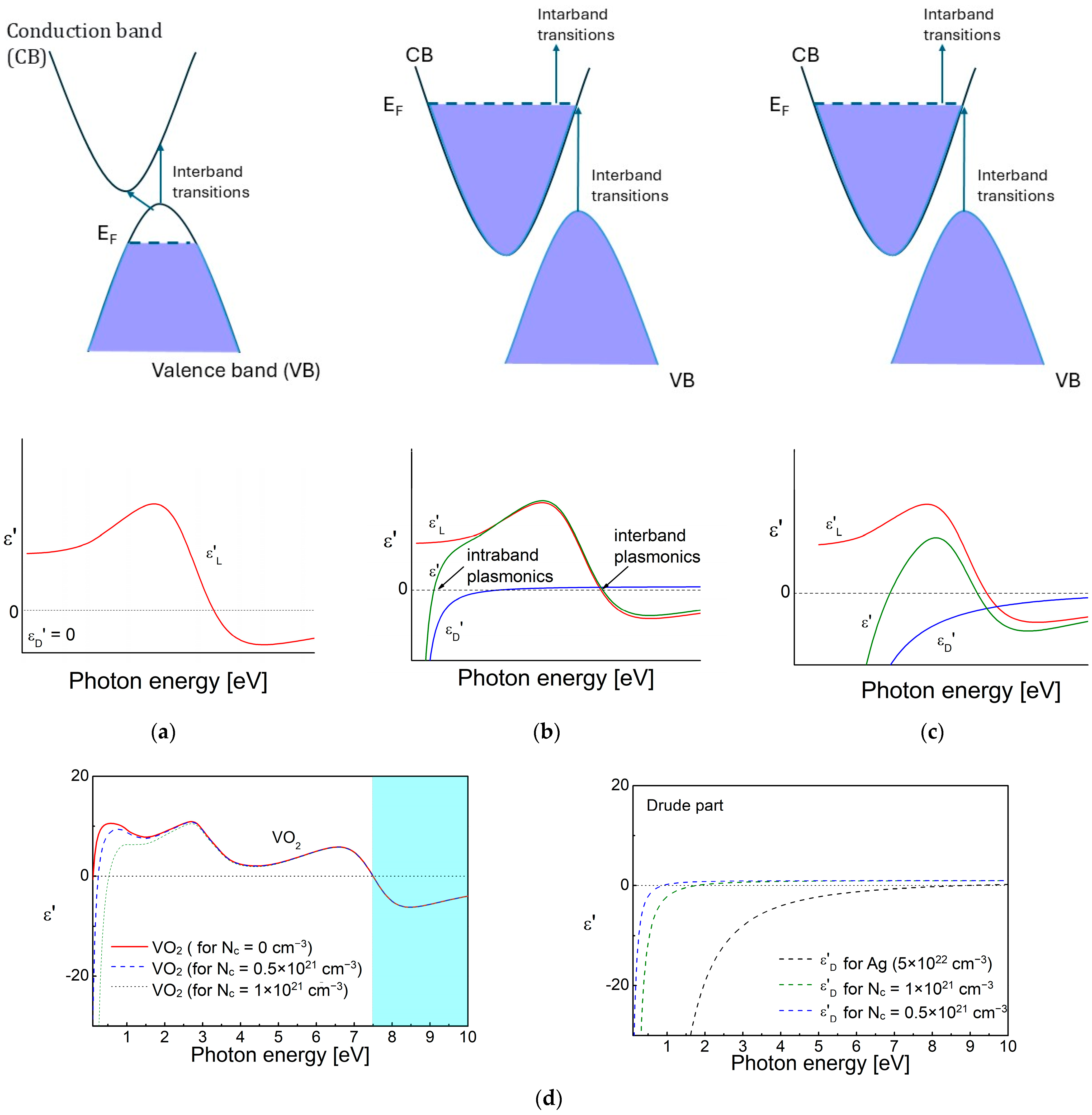 Nanomaterials 15 01548 g003