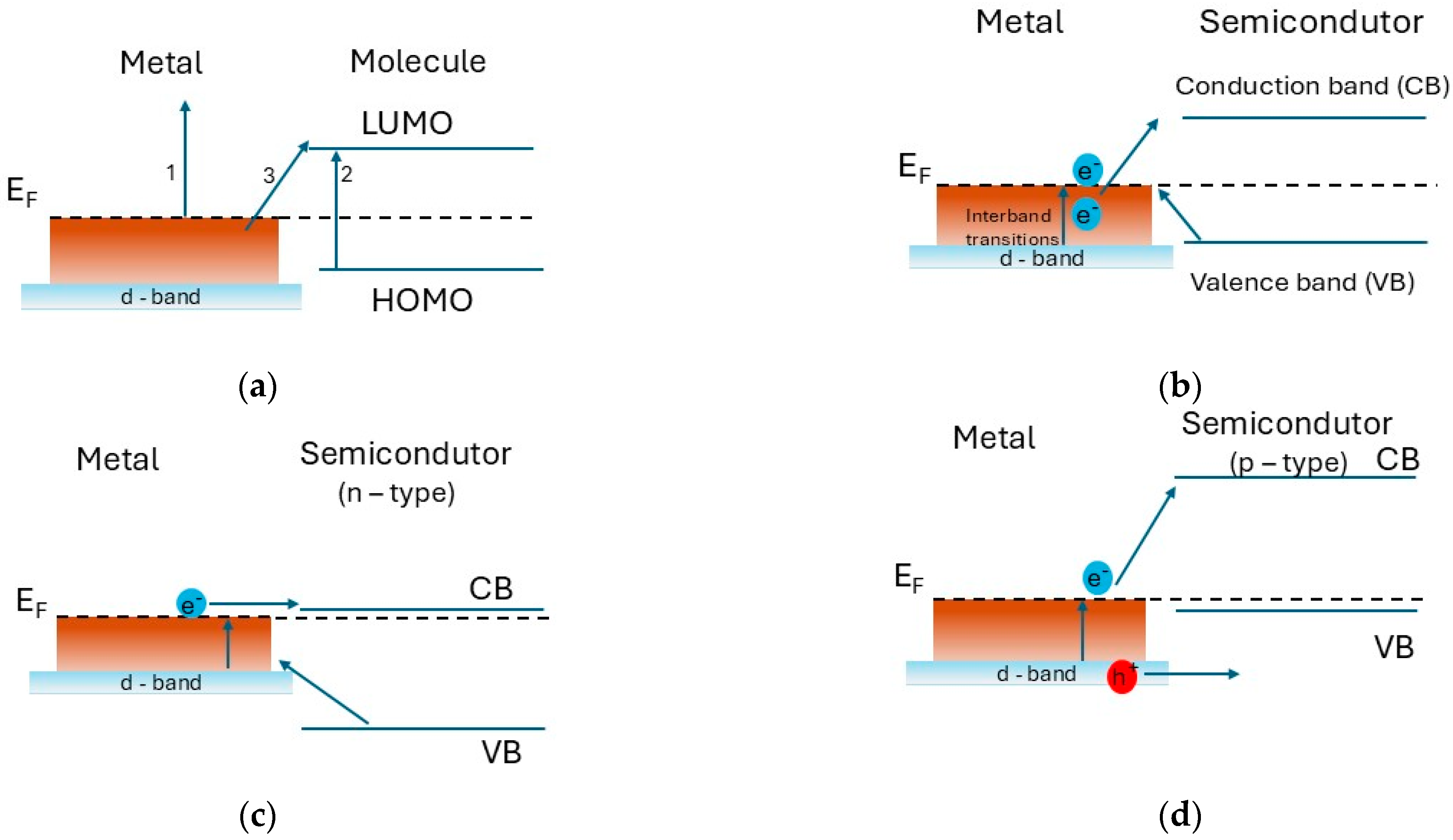 Nanomaterials 15 01548 g004