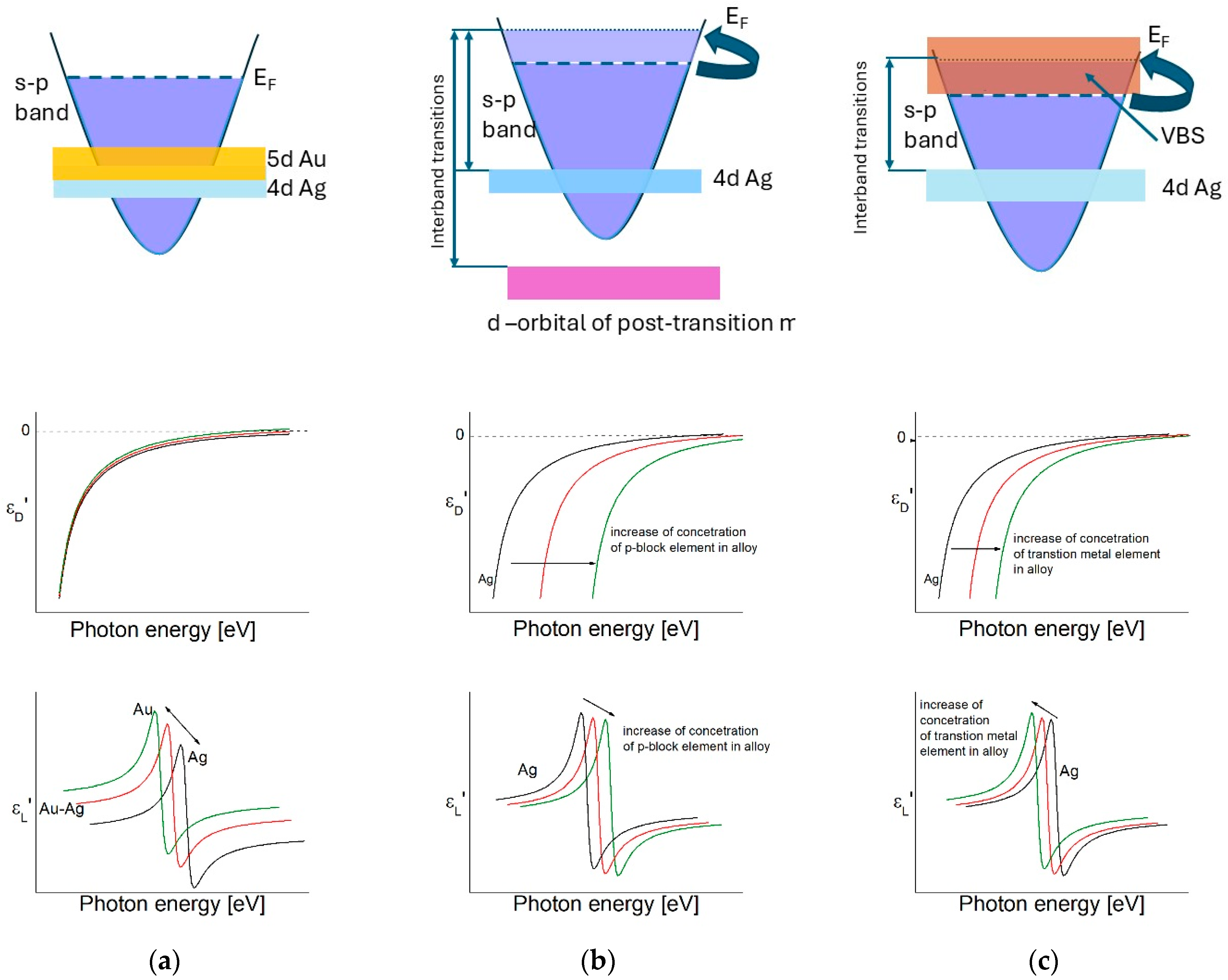 Nanomaterials 15 01548 g006