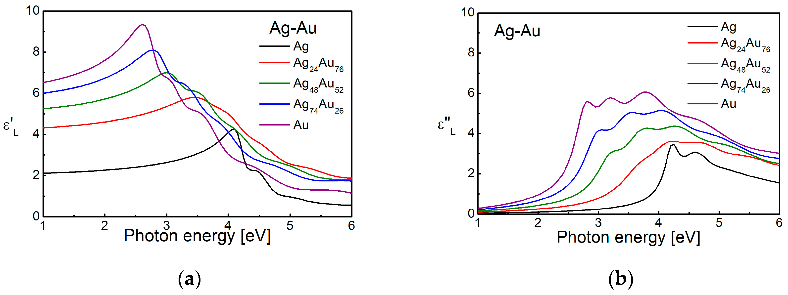 Nanomaterials 15 01548 g007