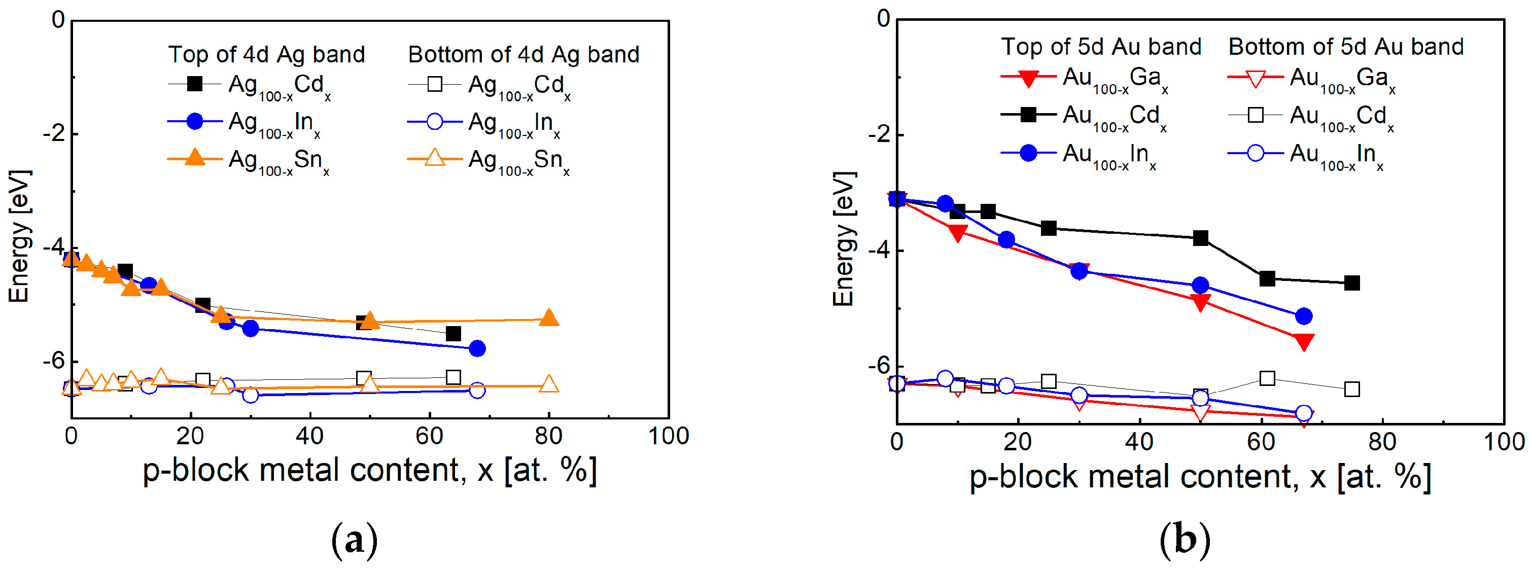 Nanomaterials 15 01548 g008