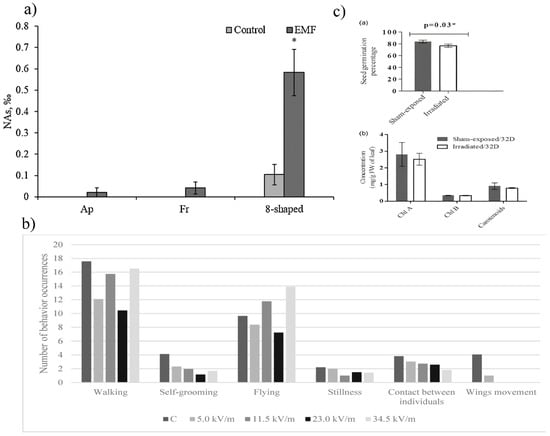 Nanomaterials 15 01558 g003