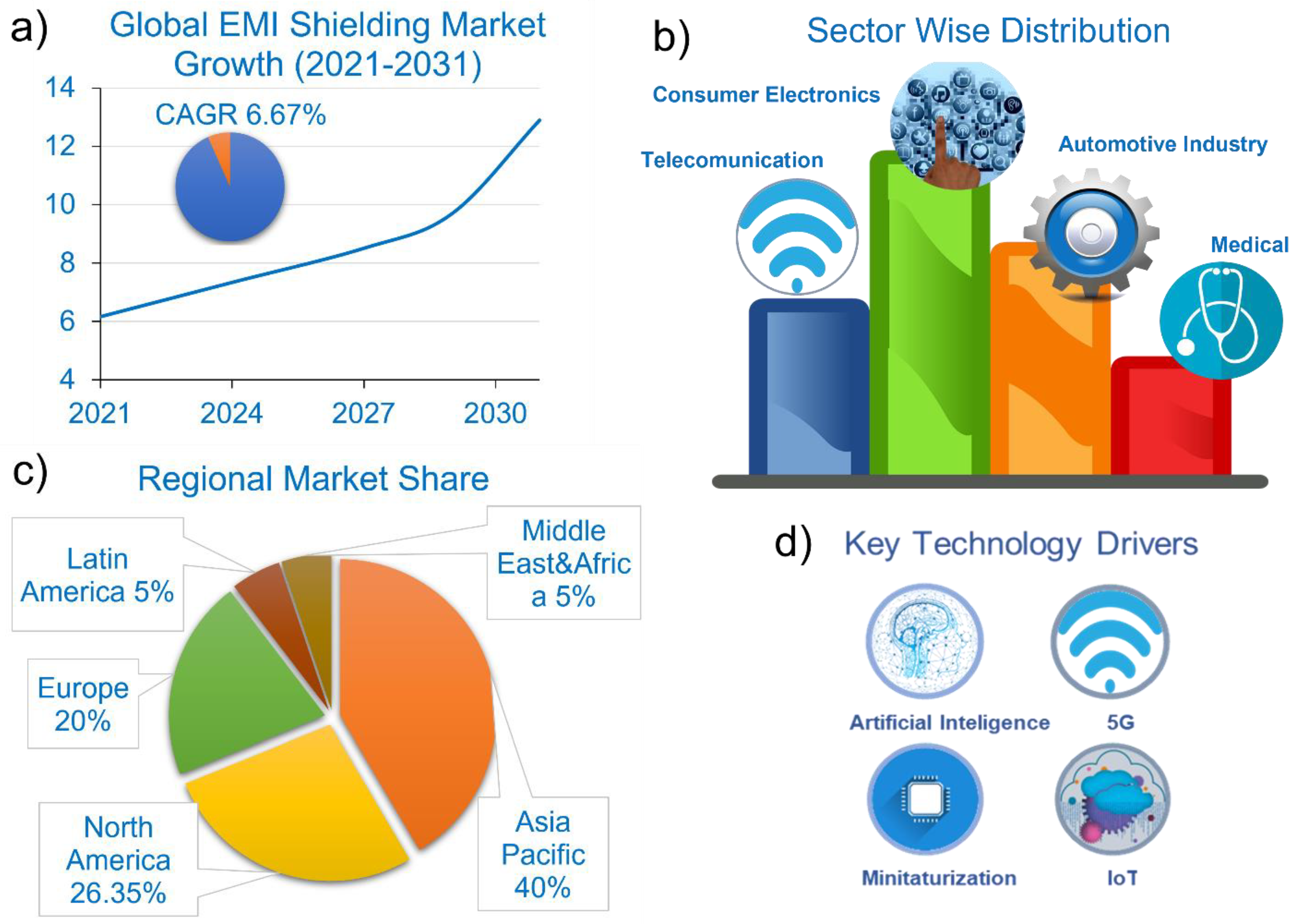 Nanomaterials 15 01558 g004 Nanomaterials 15 01558 g004