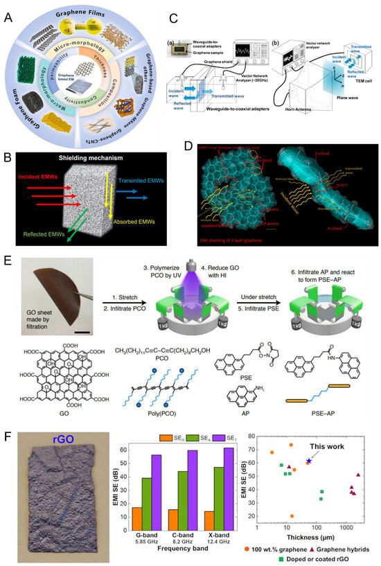 Nanomaterials 15 01558 g005