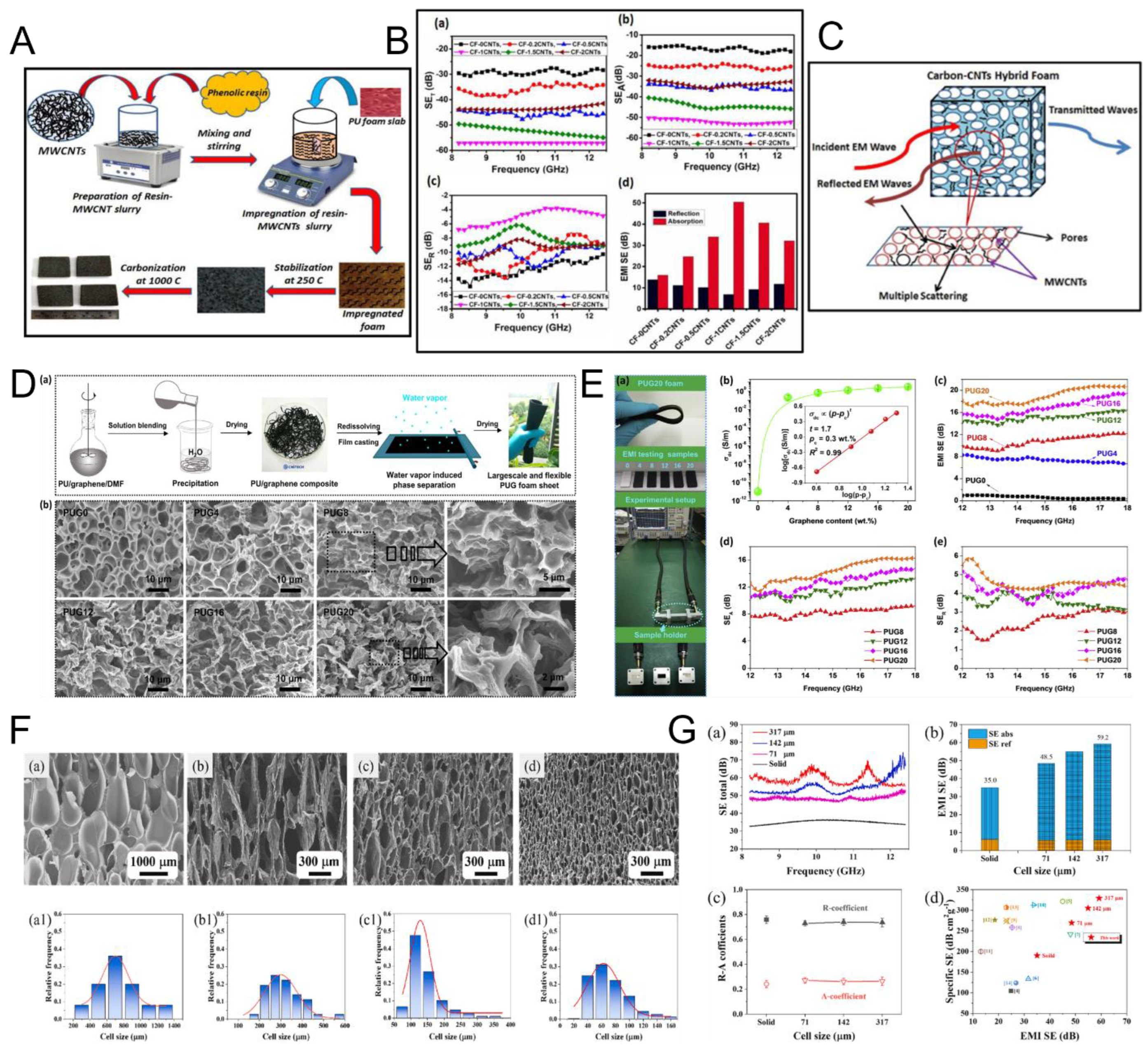 Nanomaterials 15 01558 g007 Nanomaterials 15 01558 g007