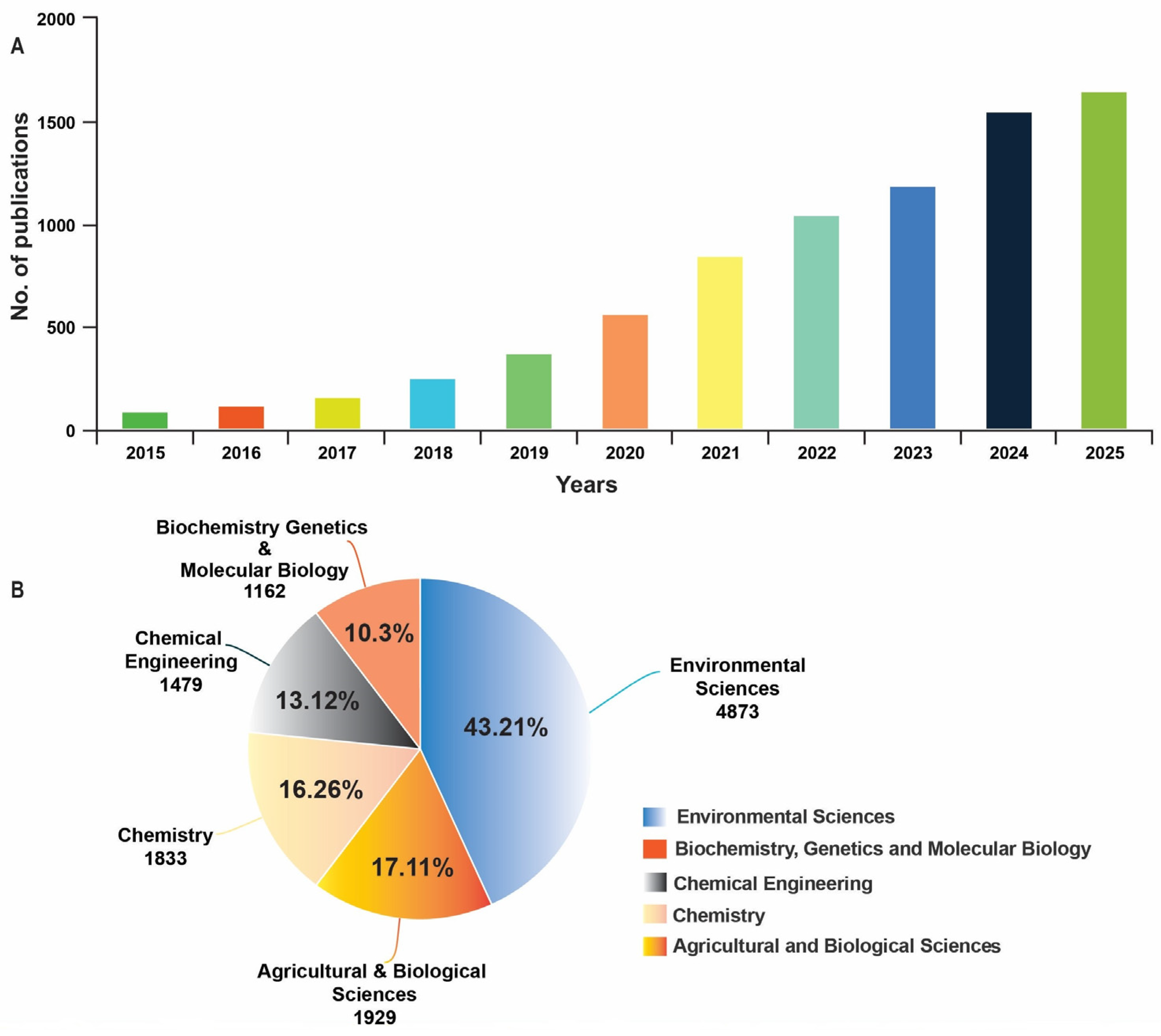 Nanomaterials 15 01588 g001 Nanomaterials 15 01588 g001
