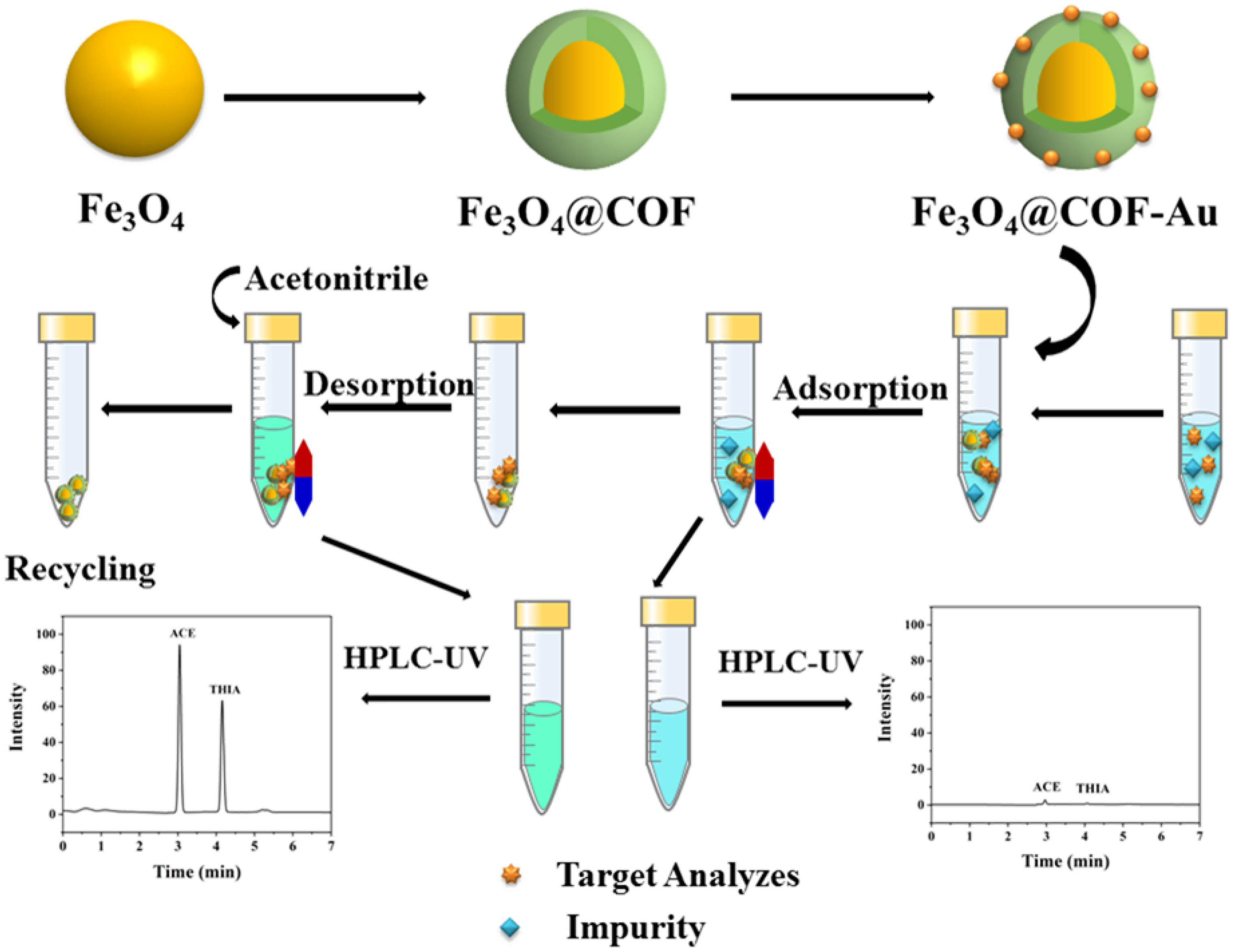 Nanomaterials 15 01596 g001 Nanomaterials 15 01596 g001