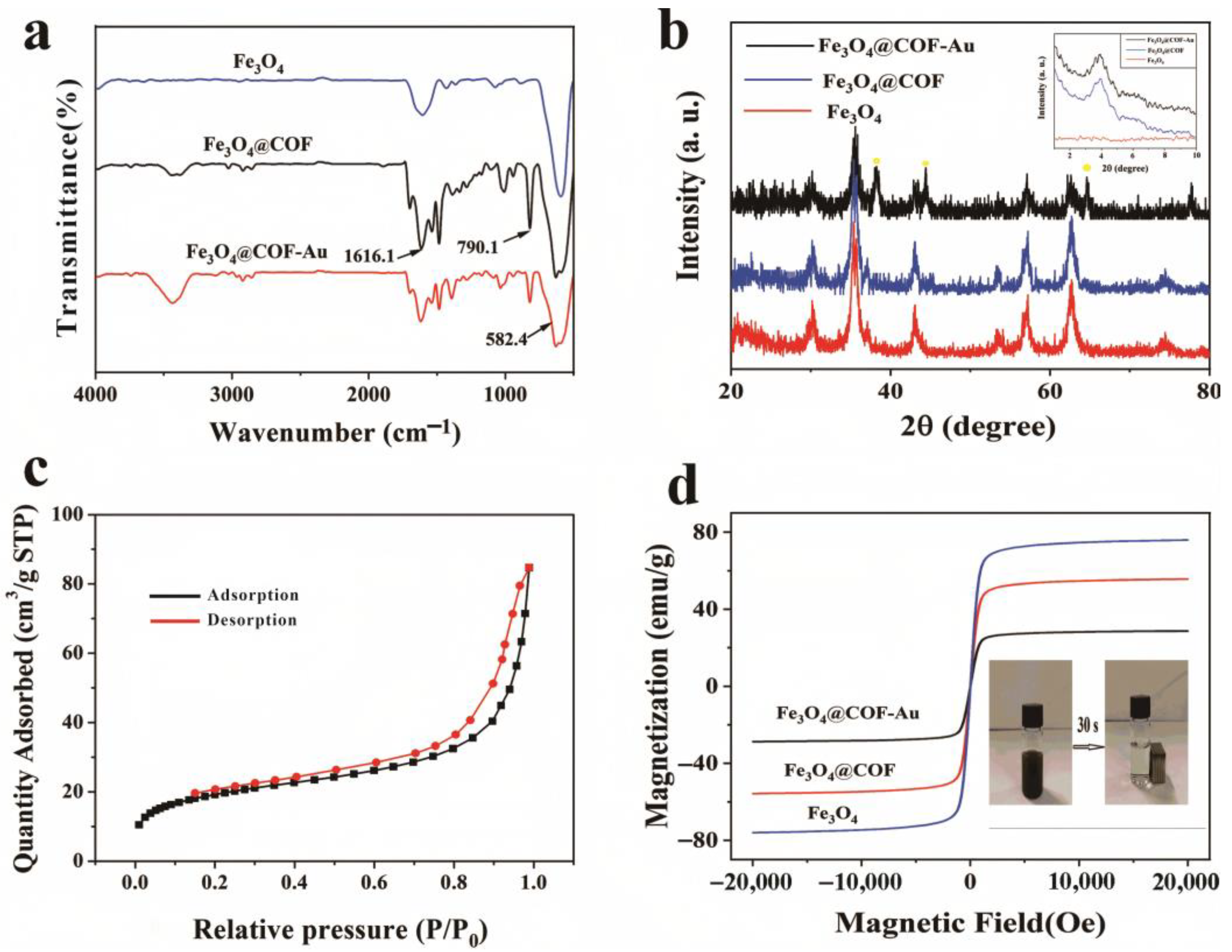 Nanomaterials 15 01596 g004 Nanomaterials 15 01596 g004
