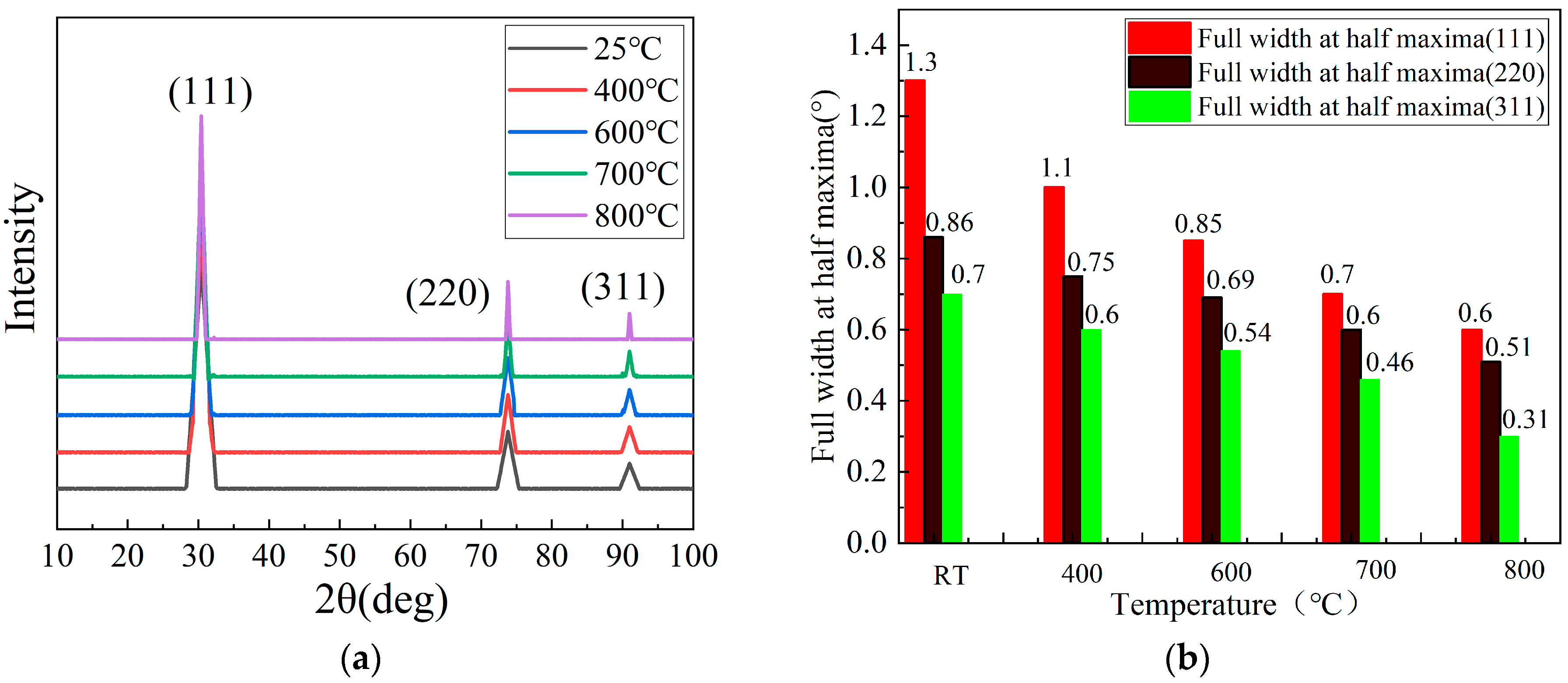 Nanomaterials 15 01606 g002