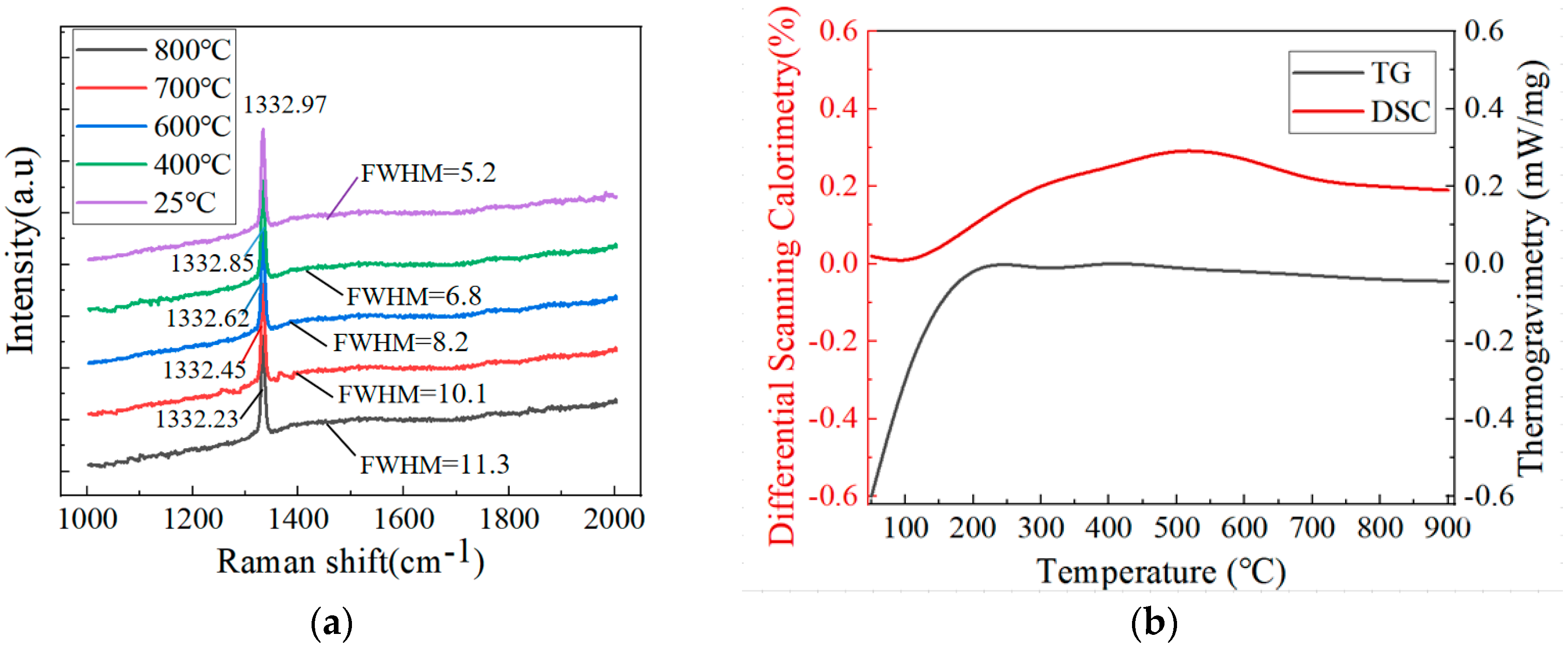 Nanomaterials 15 01606 g003