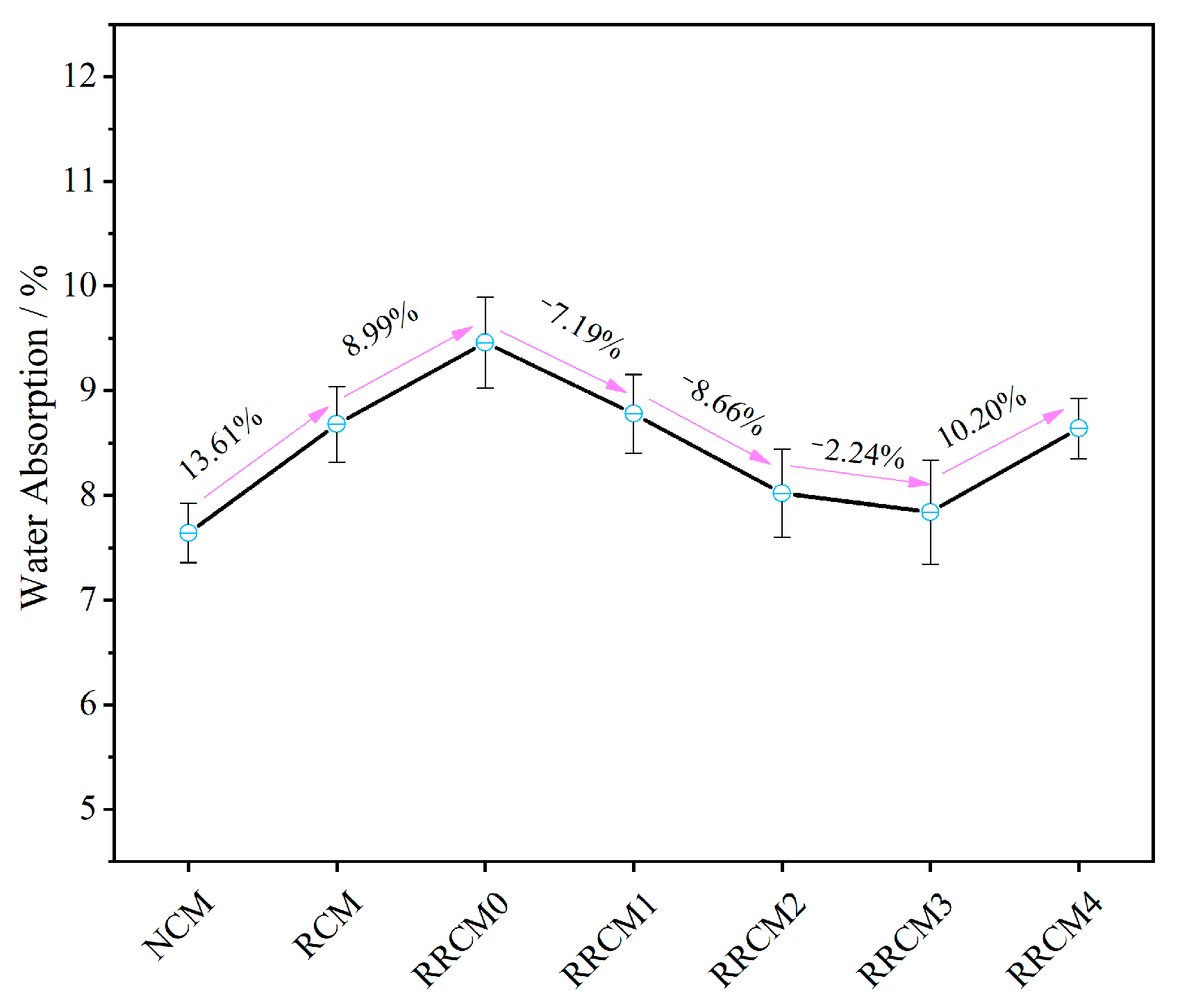 Nanomaterials 15 01607 g006