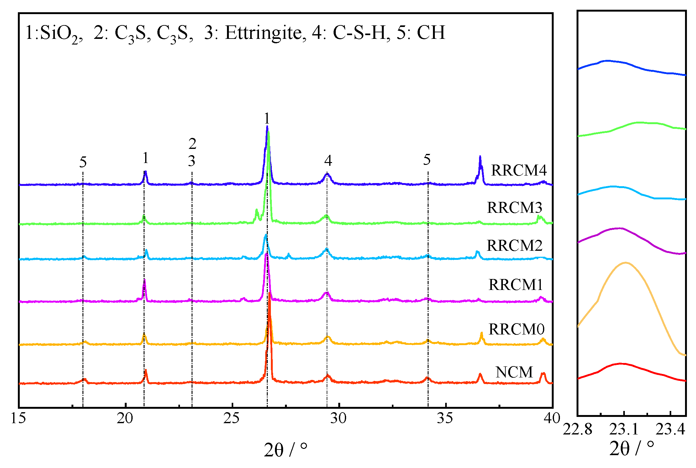 Nanomaterials 15 01607 g009