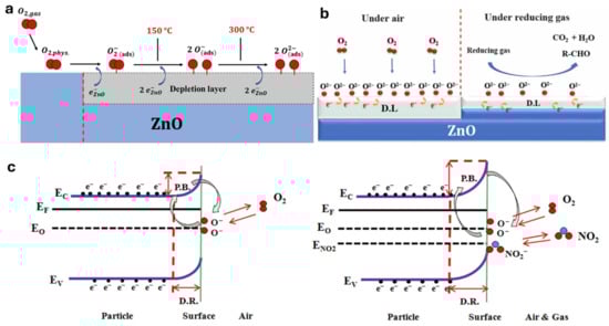 Nanomaterials 15 01609 g003