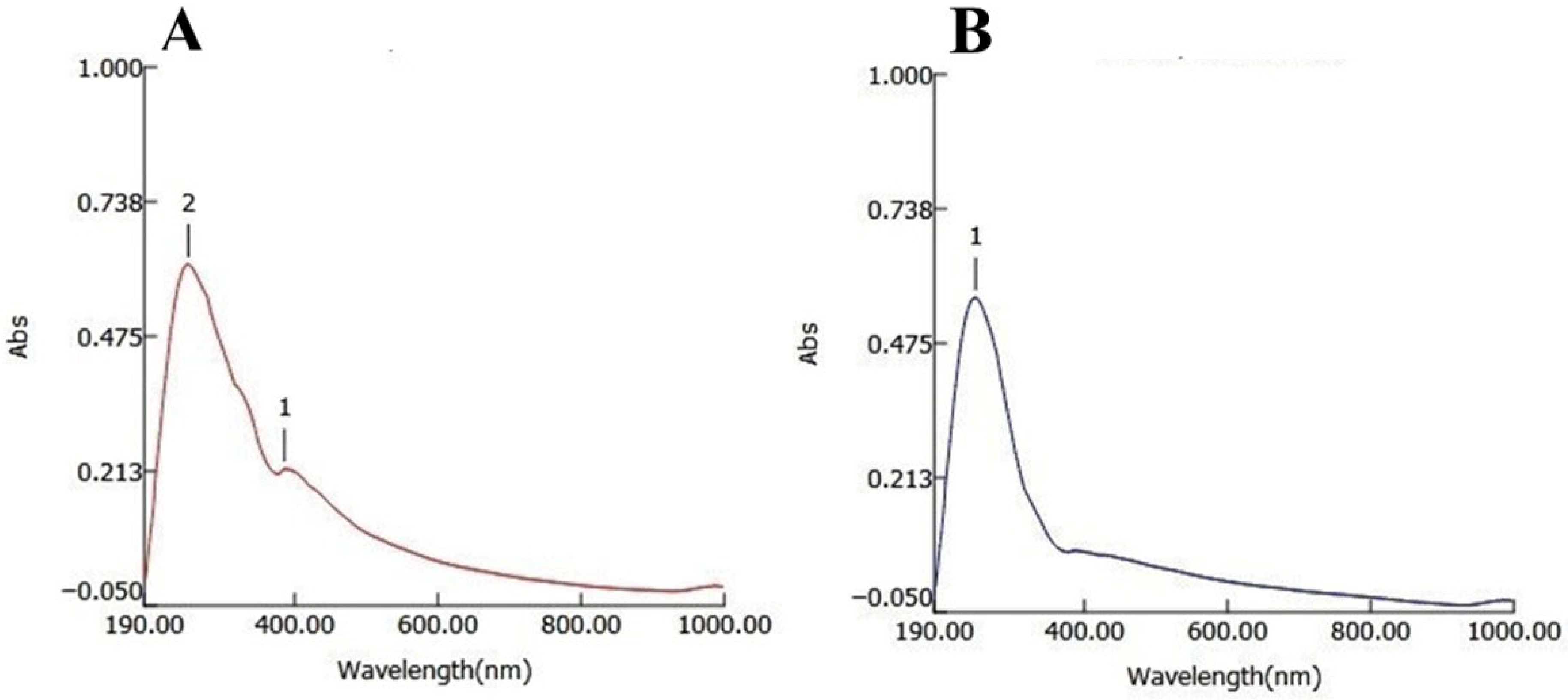 Nanomaterials 15 01610 g002