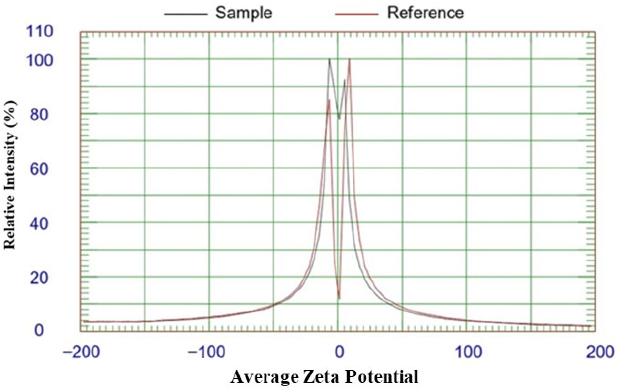 Nanomaterials 15 01610 g005
