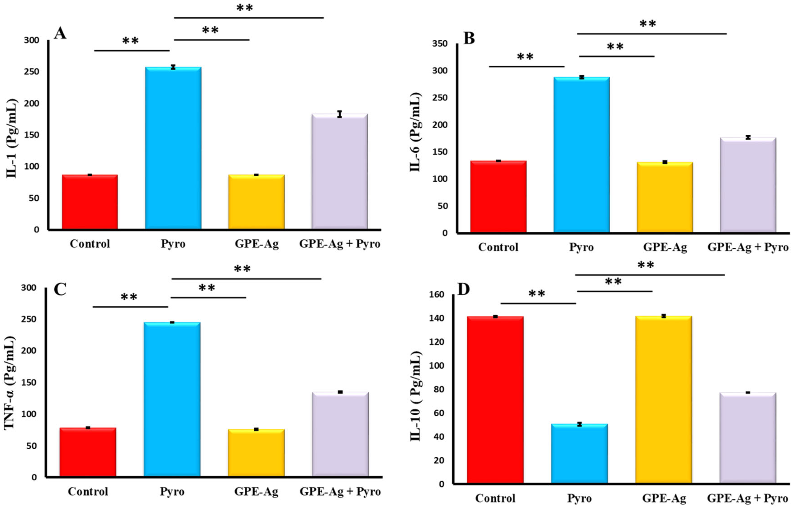Nanomaterials 15 01610 g007