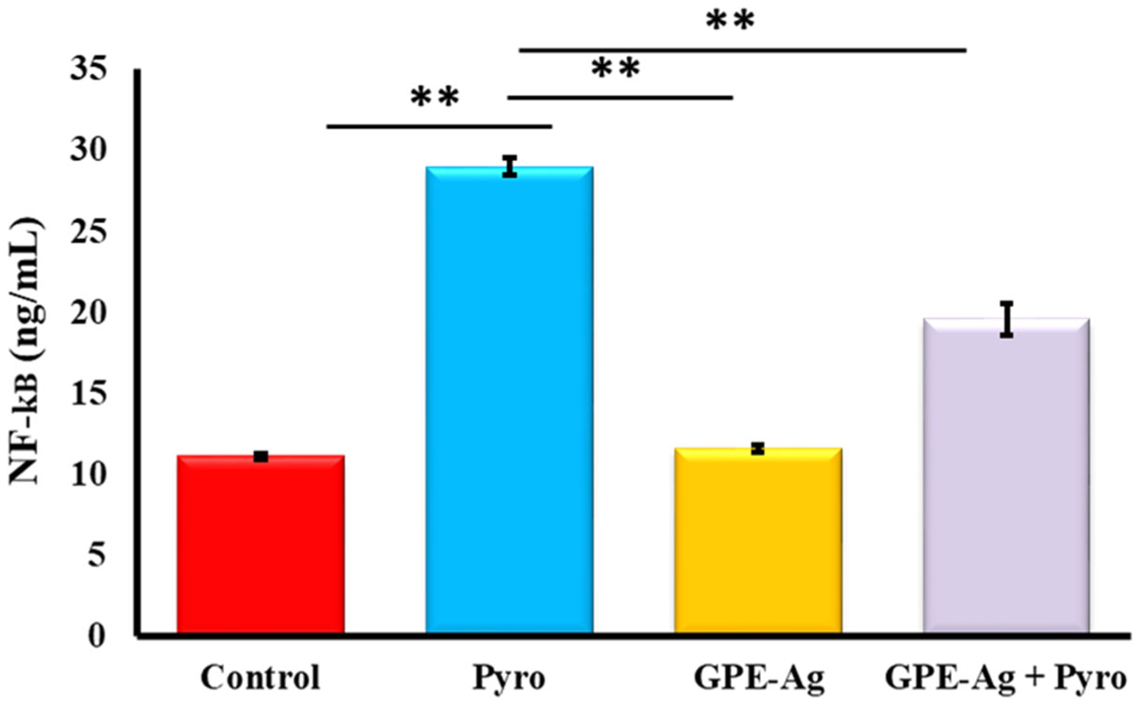 Nanomaterials 15 01610 g008