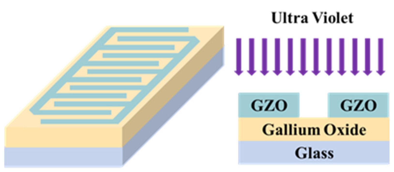 Nanomaterials 15 01614 g001 Nanomaterials 15 01614 g001
