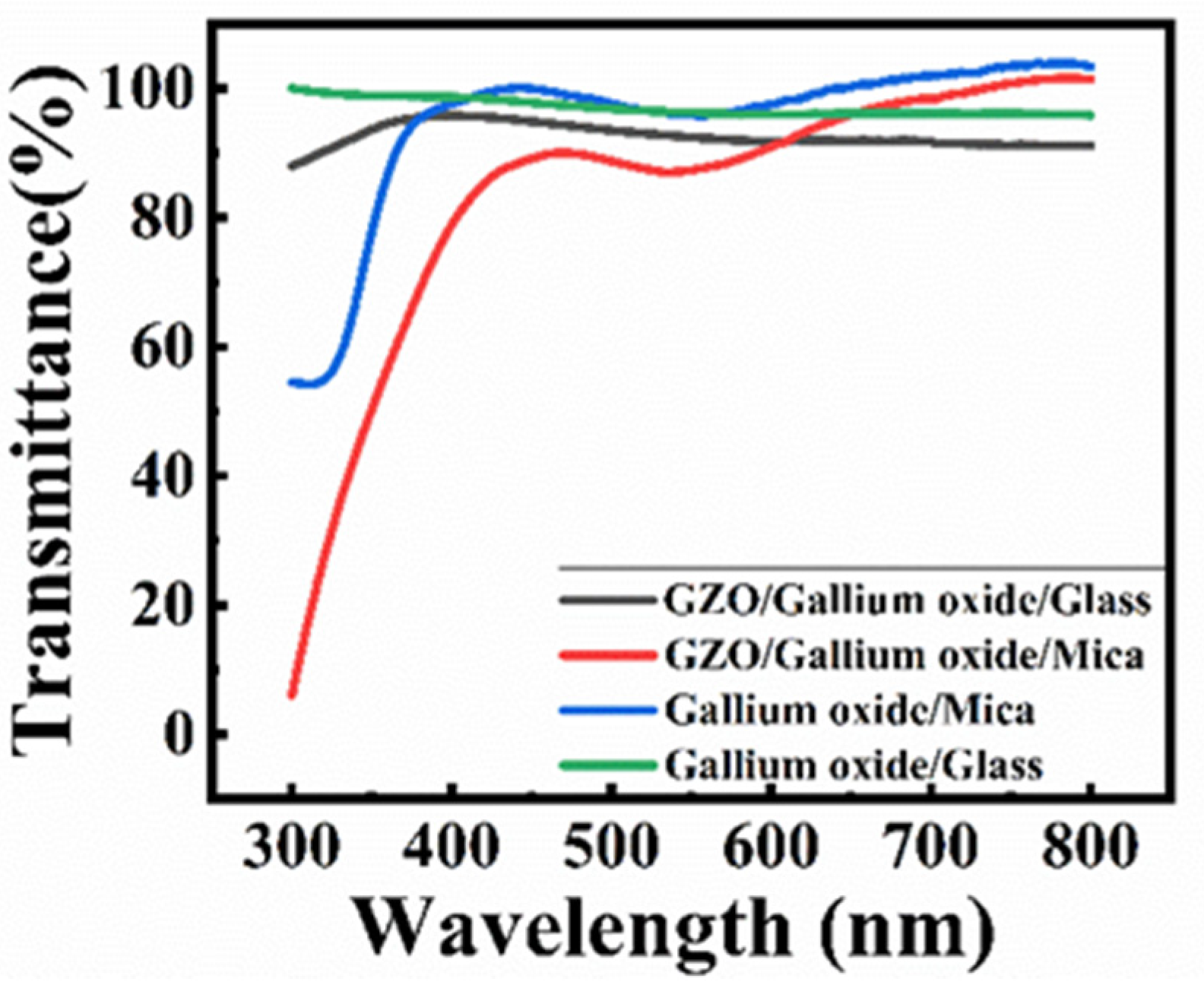 Nanomaterials 15 01614 g005 Nanomaterials 15 01614 g005