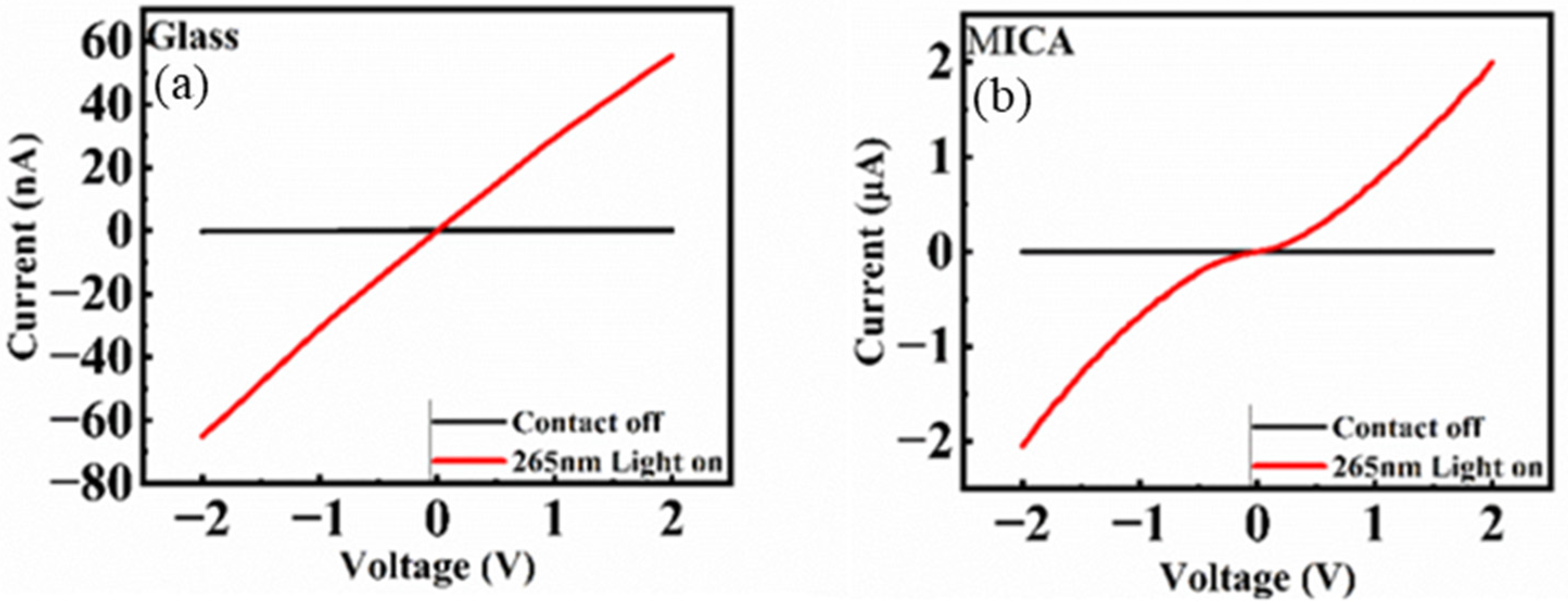 Nanomaterials 15 01614 g006 Nanomaterials 15 01614 g006