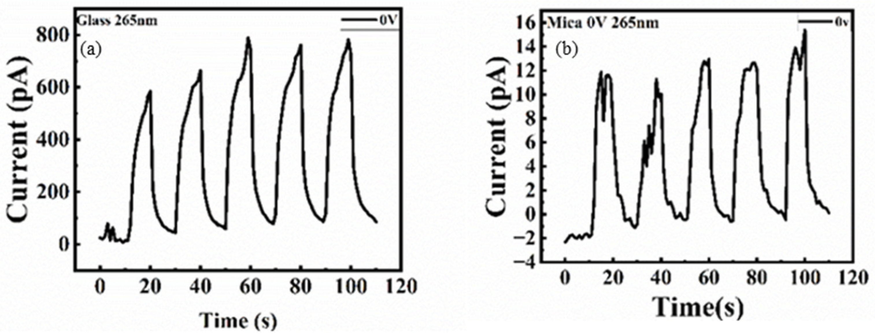 Nanomaterials 15 01614 g007 Nanomaterials 15 01614 g007