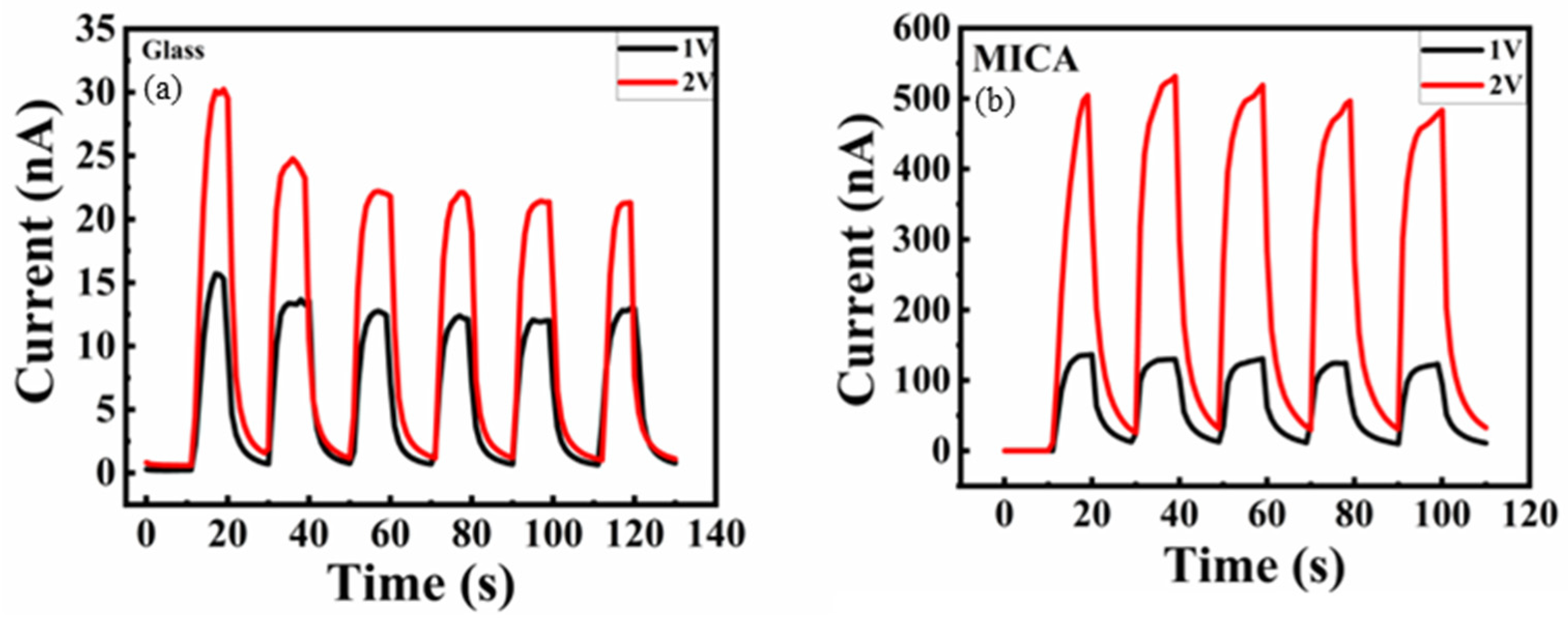 Nanomaterials 15 01614 g008 Nanomaterials 15 01614 g008