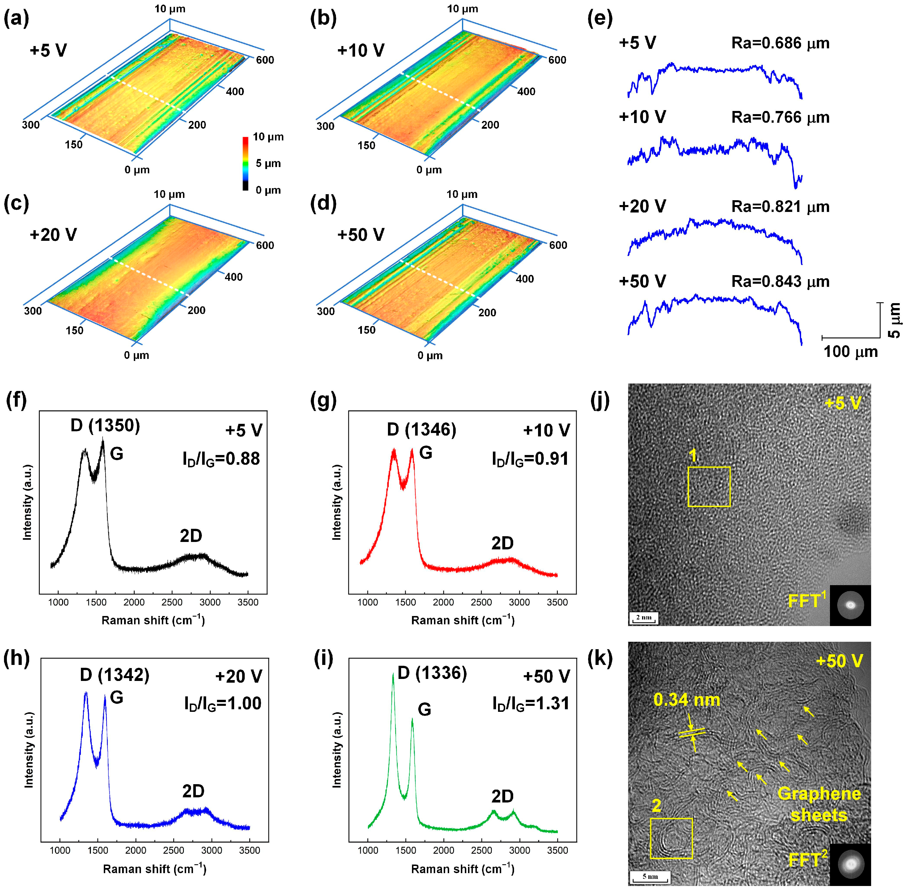 Nanomaterials 15 01615 g002