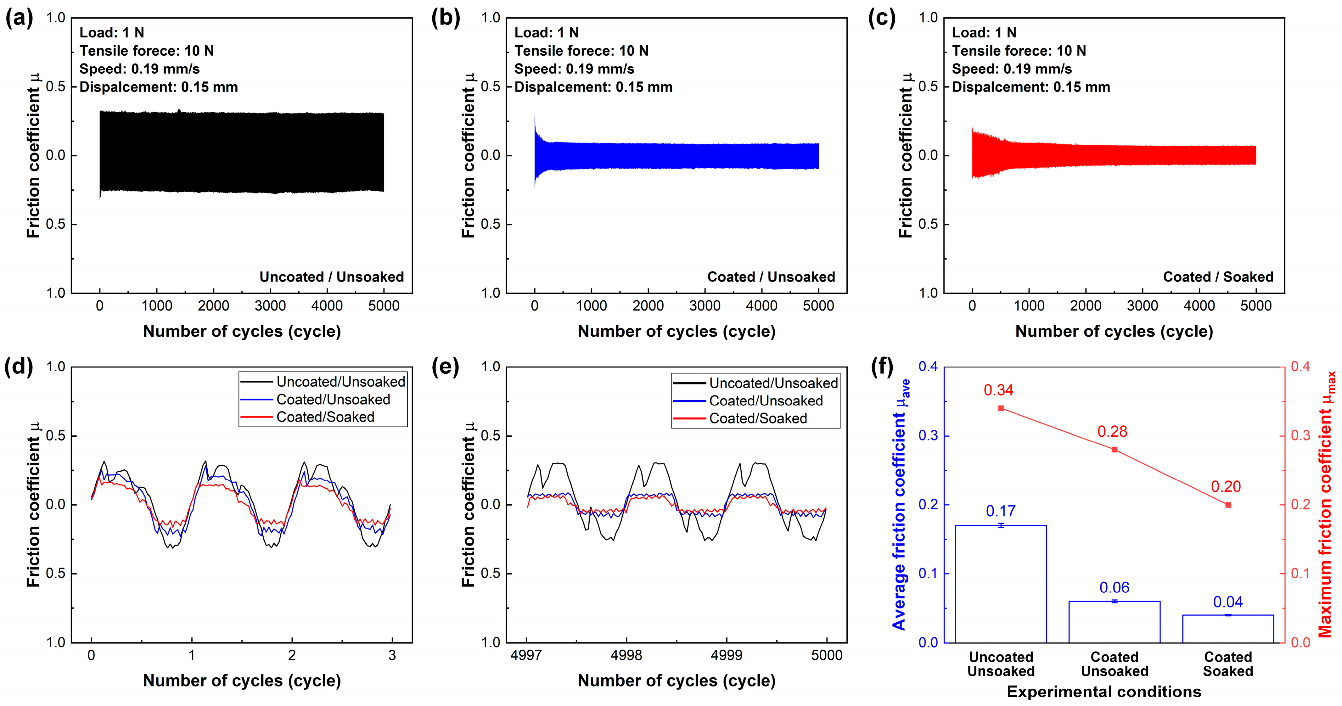 Nanomaterials 15 01615 g005