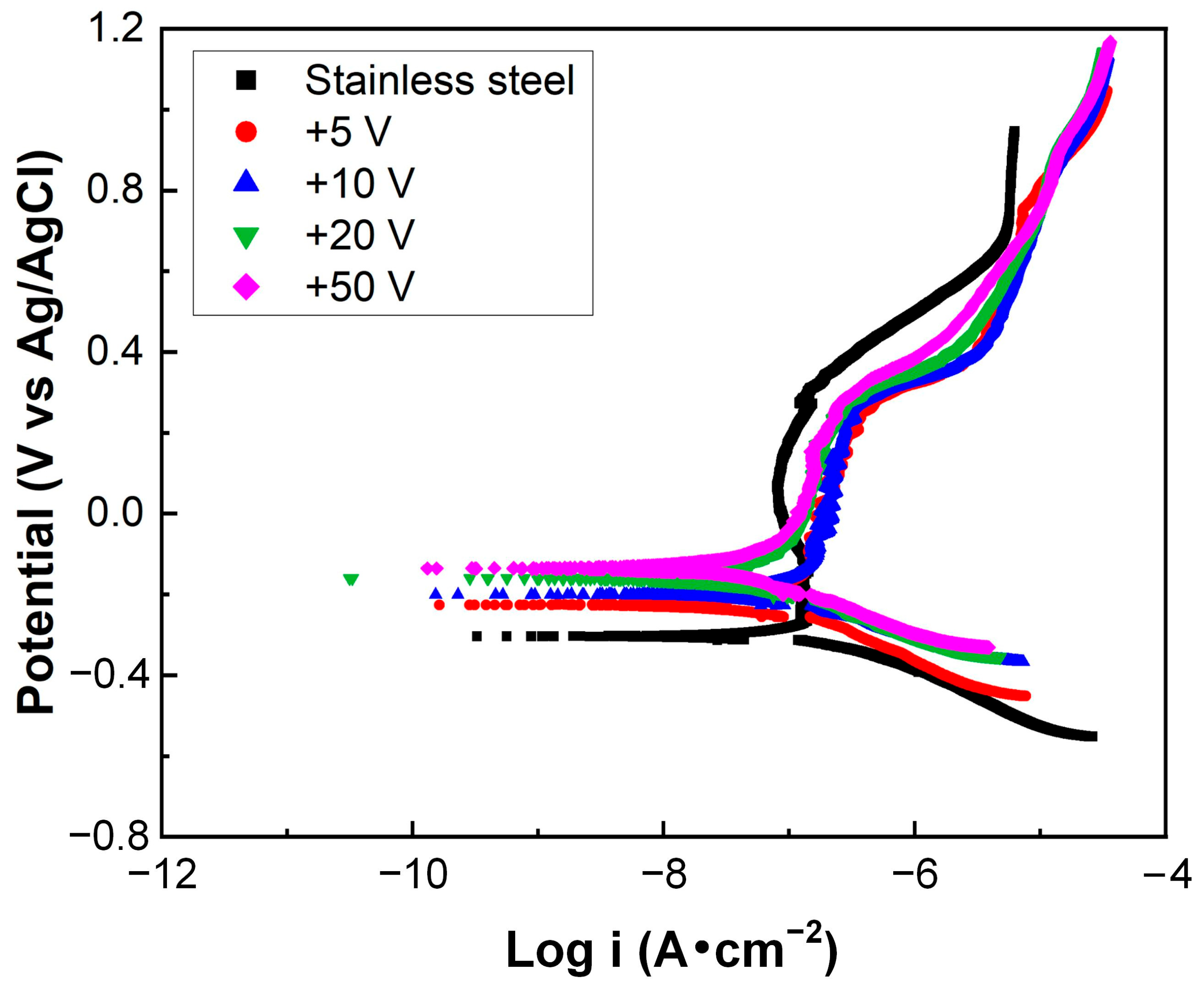 Nanomaterials 15 01615 g007