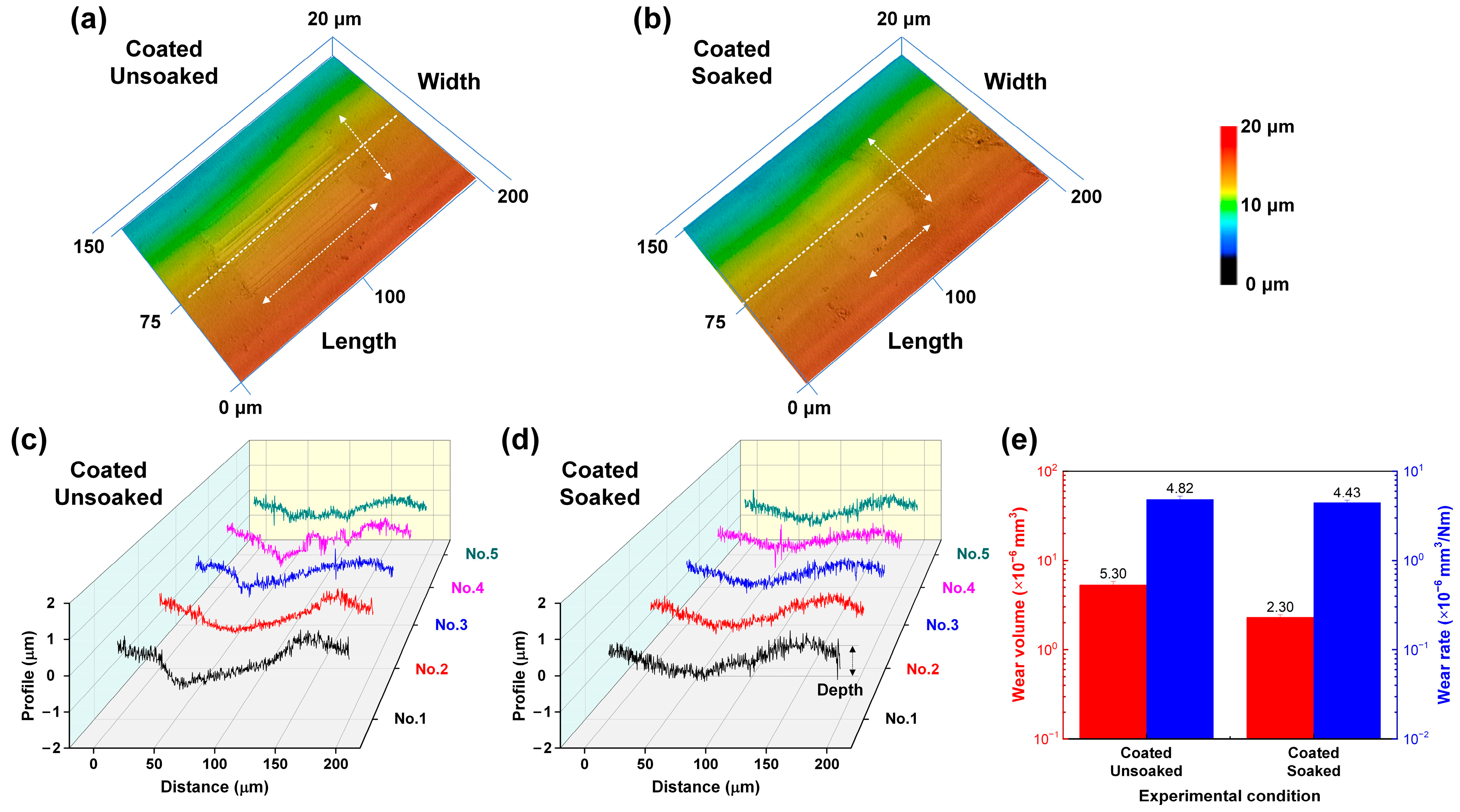 Nanomaterials 15 01615 g009