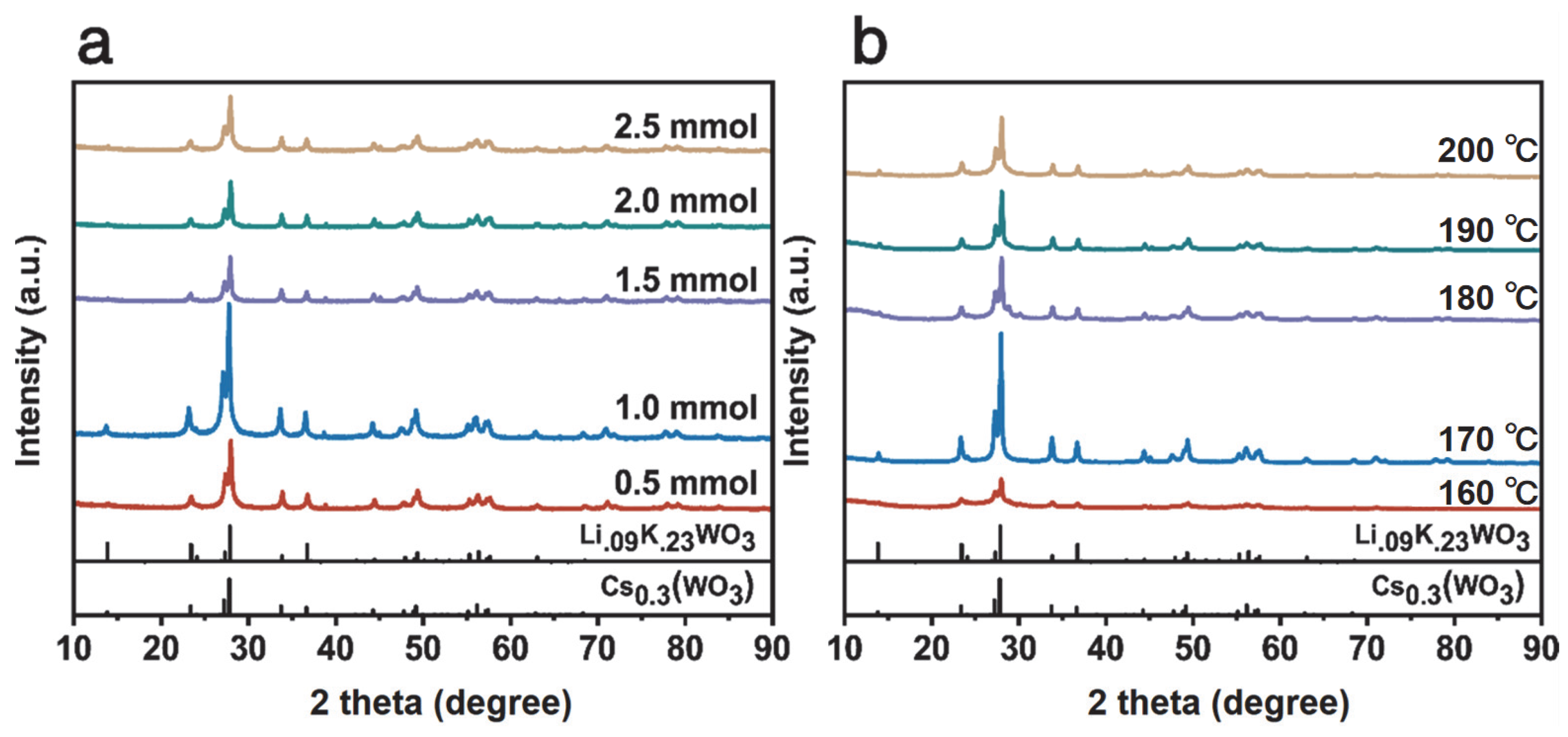 Nanomaterials 15 01616 g002
