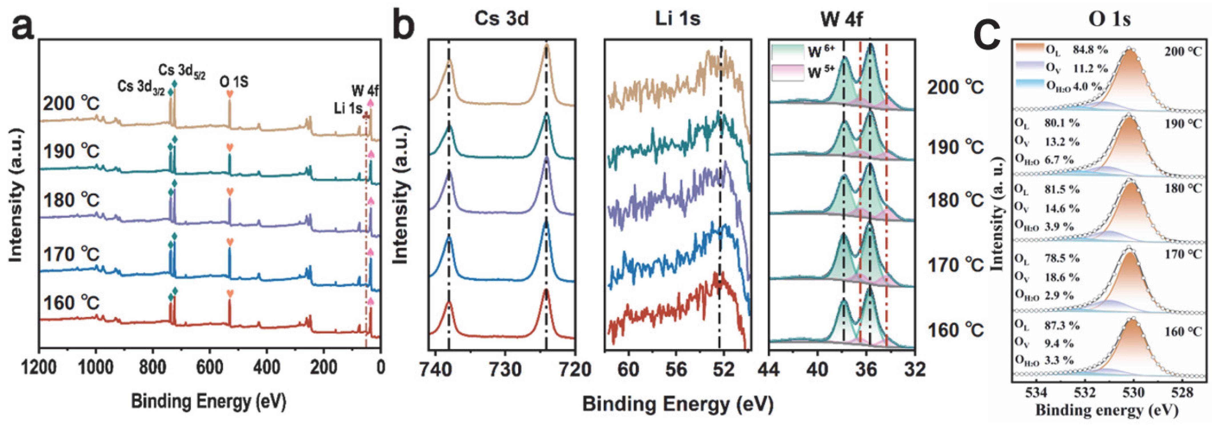 Nanomaterials 15 01616 g006
