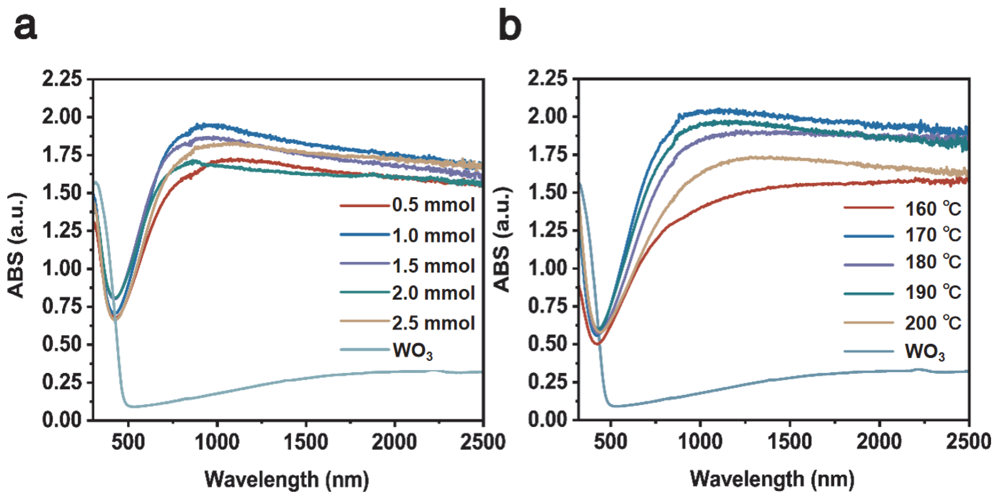 Nanomaterials 15 01616 g007