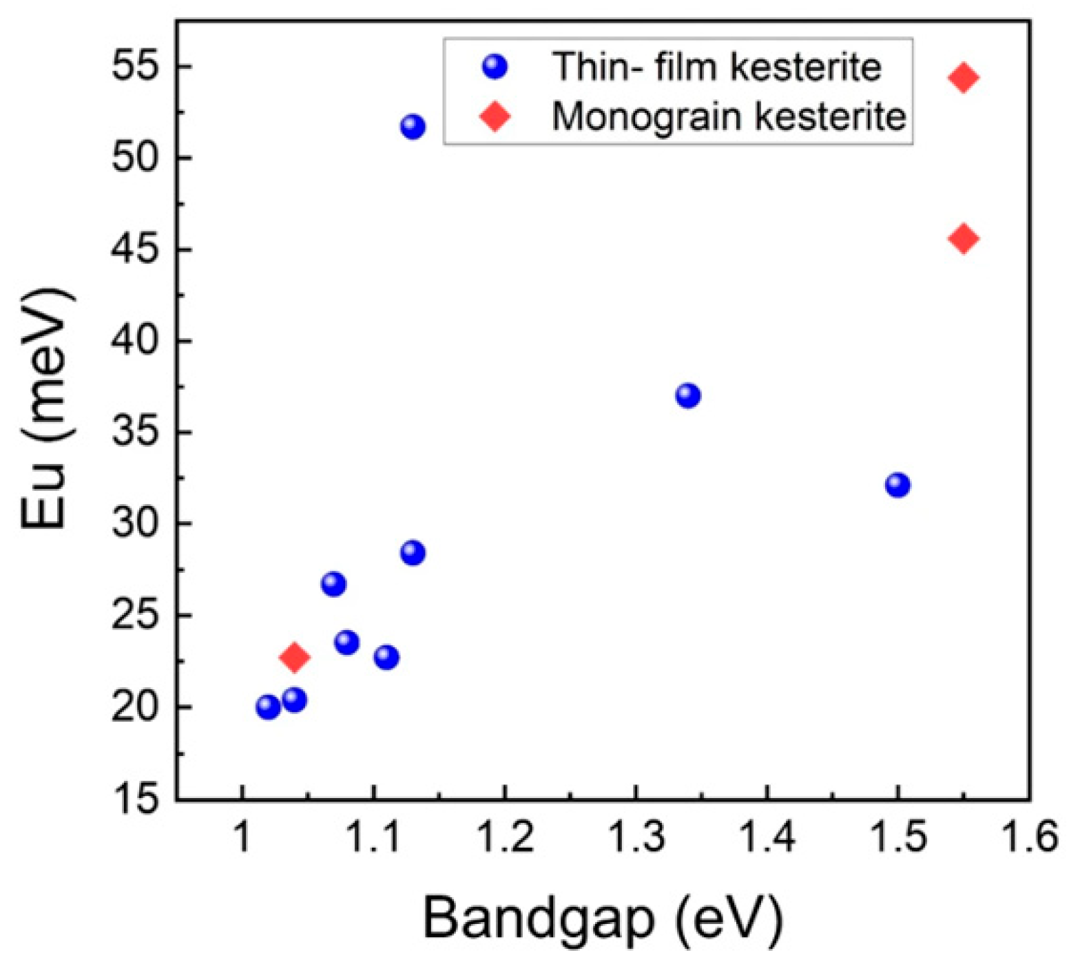 Nanomaterials 15 01617 g004
