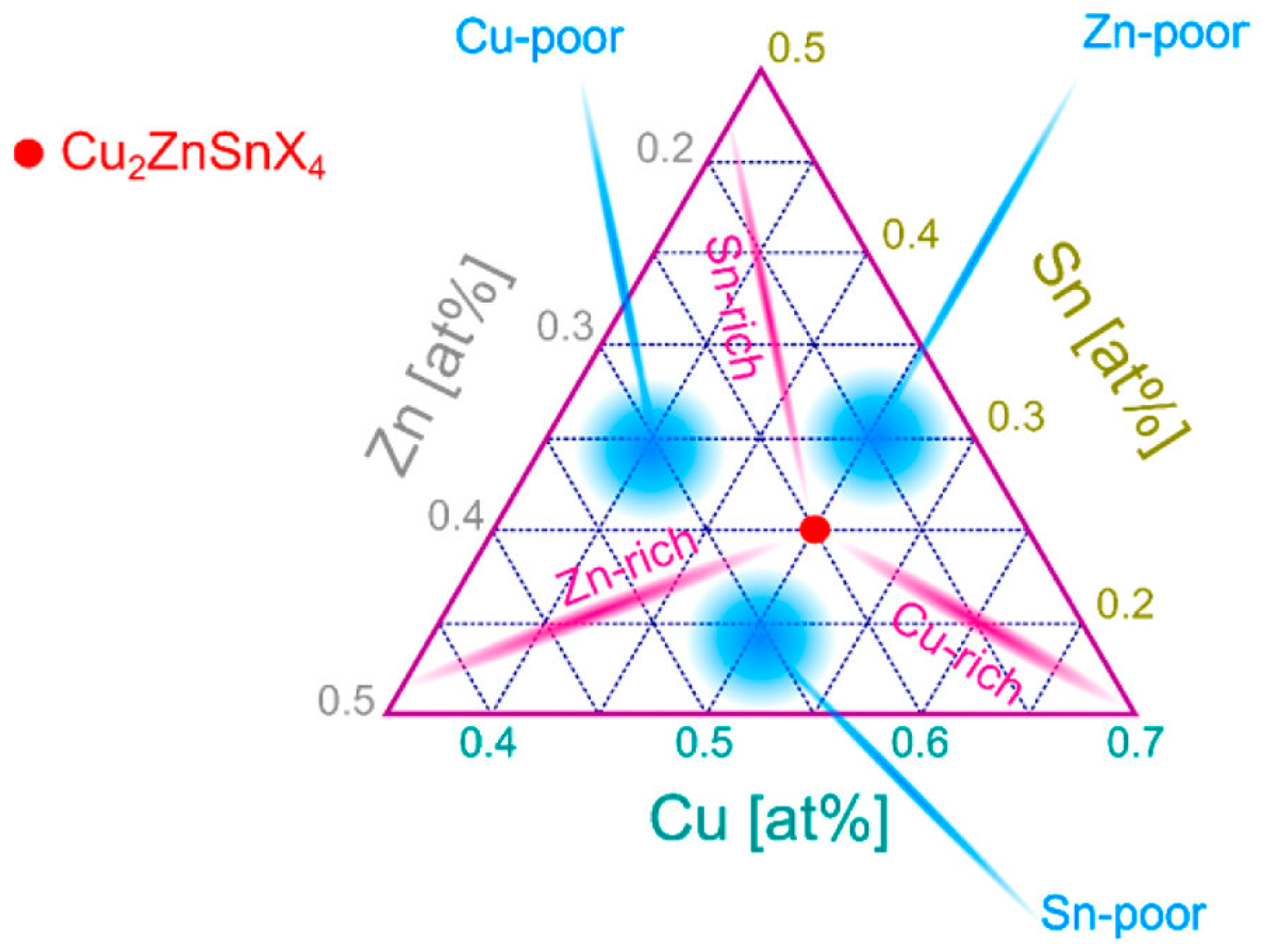 Nanomaterials 15 01617 g006