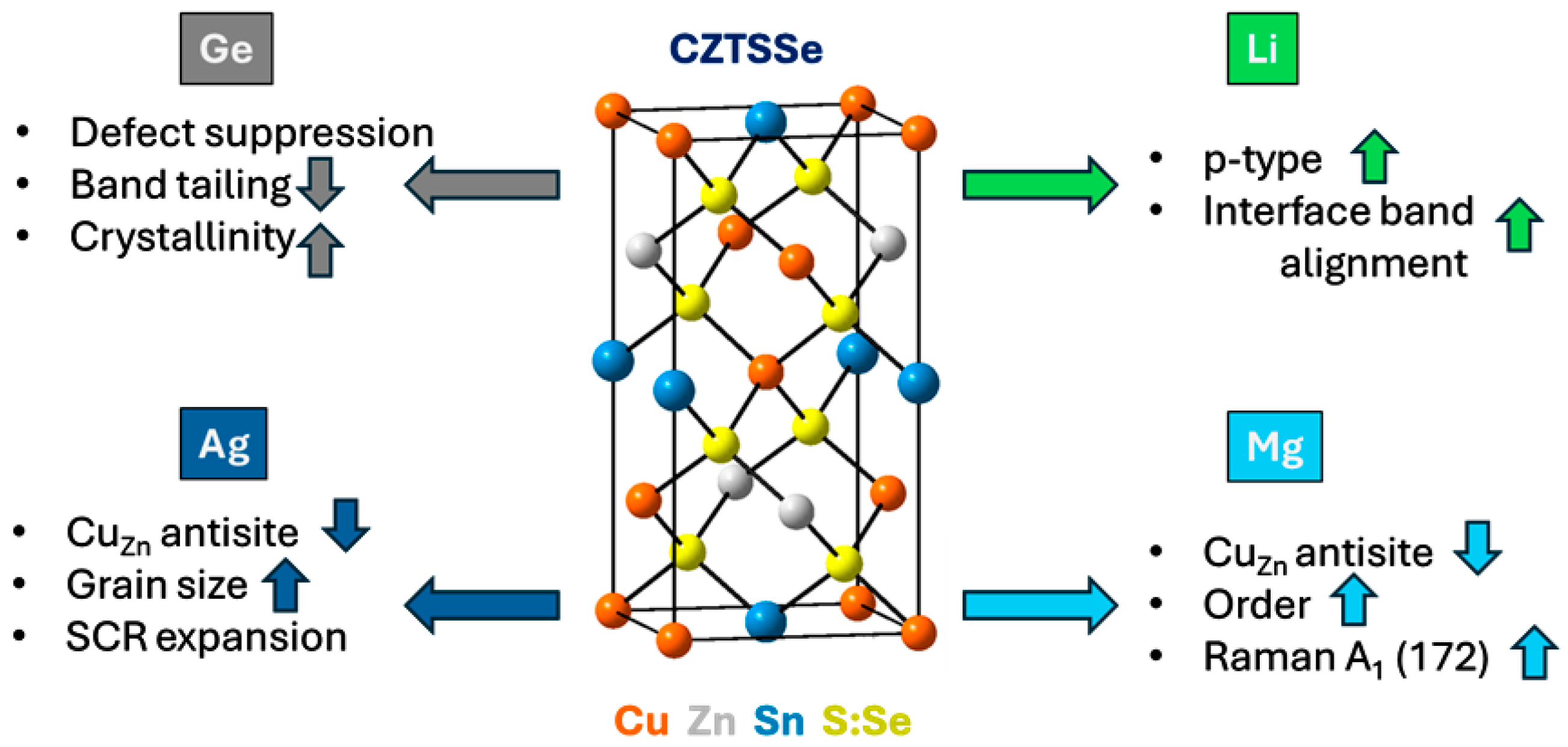 Nanomaterials 15 01617 g008