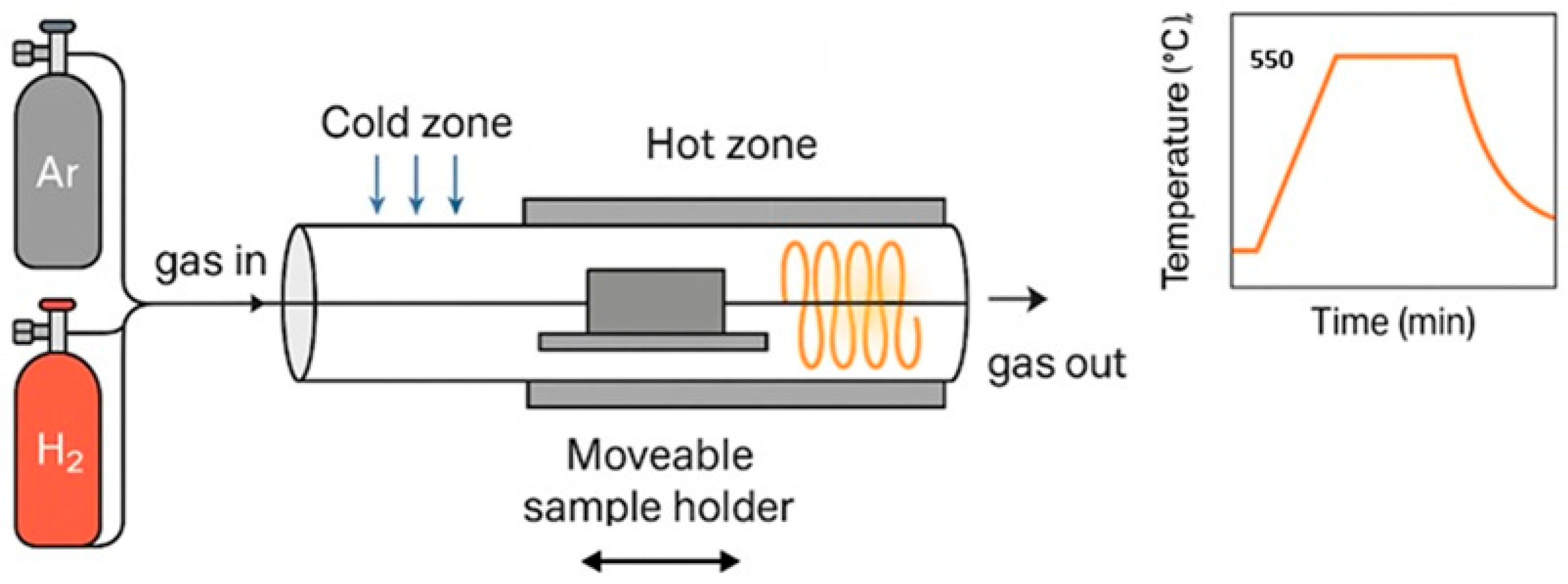 Nanomaterials 15 01617 g009