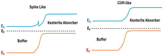 Nanomaterials 15 01617 g010